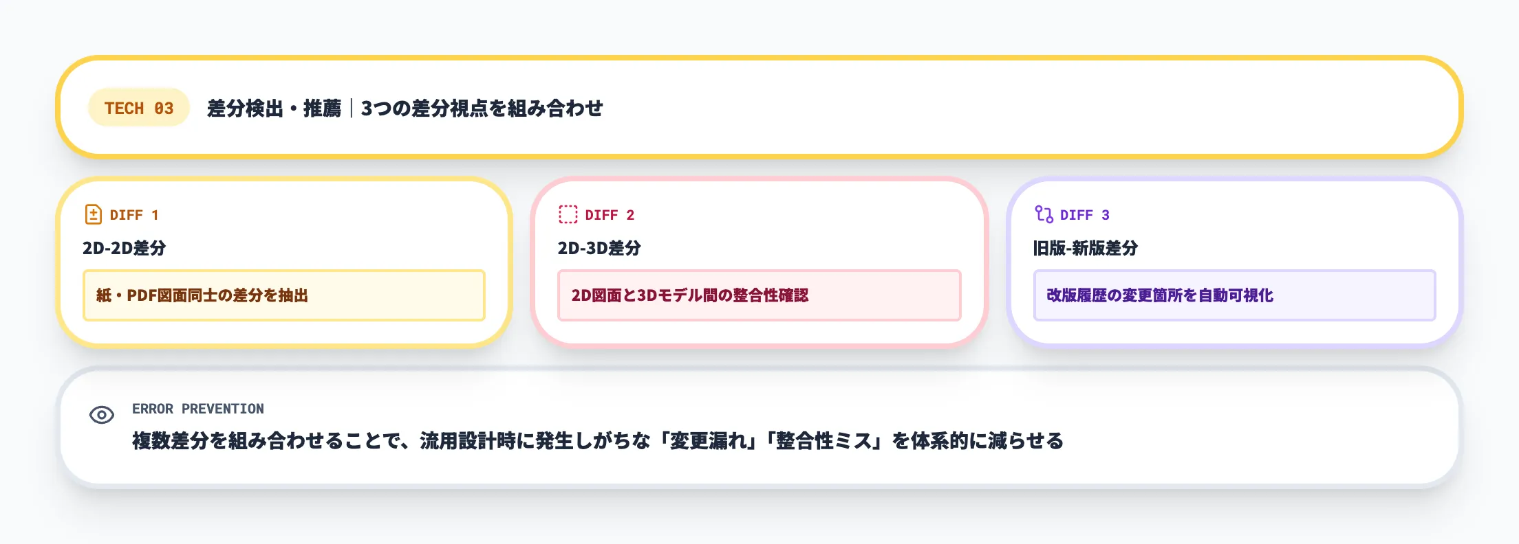 差分検出・推薦｜設計修正箇所の可視化