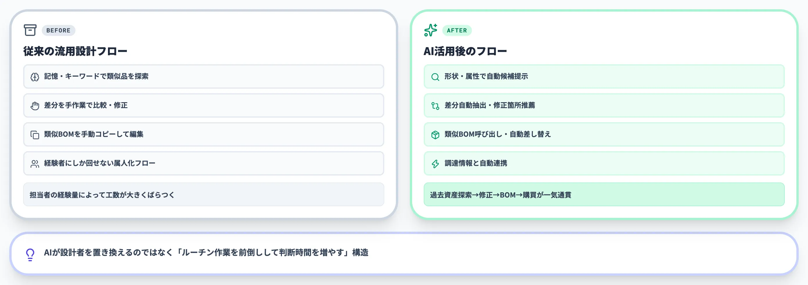 従来の流用設計 vs AI活用後のワークフロー比較-1