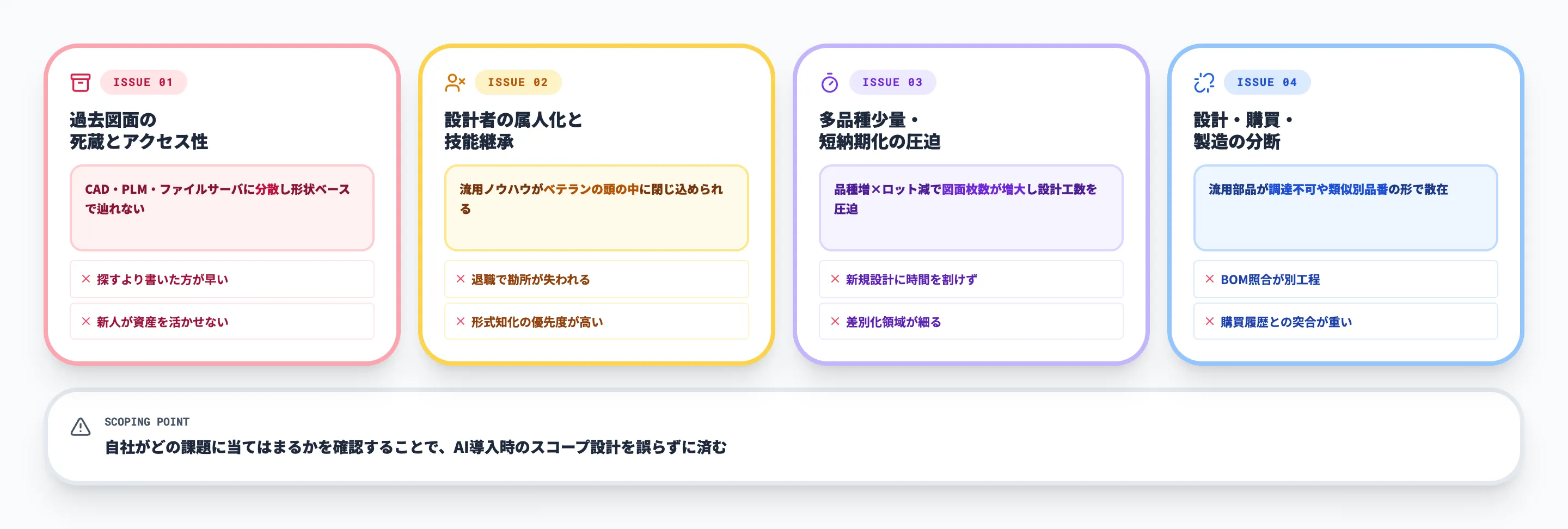 流用設計が抱える4つの課題