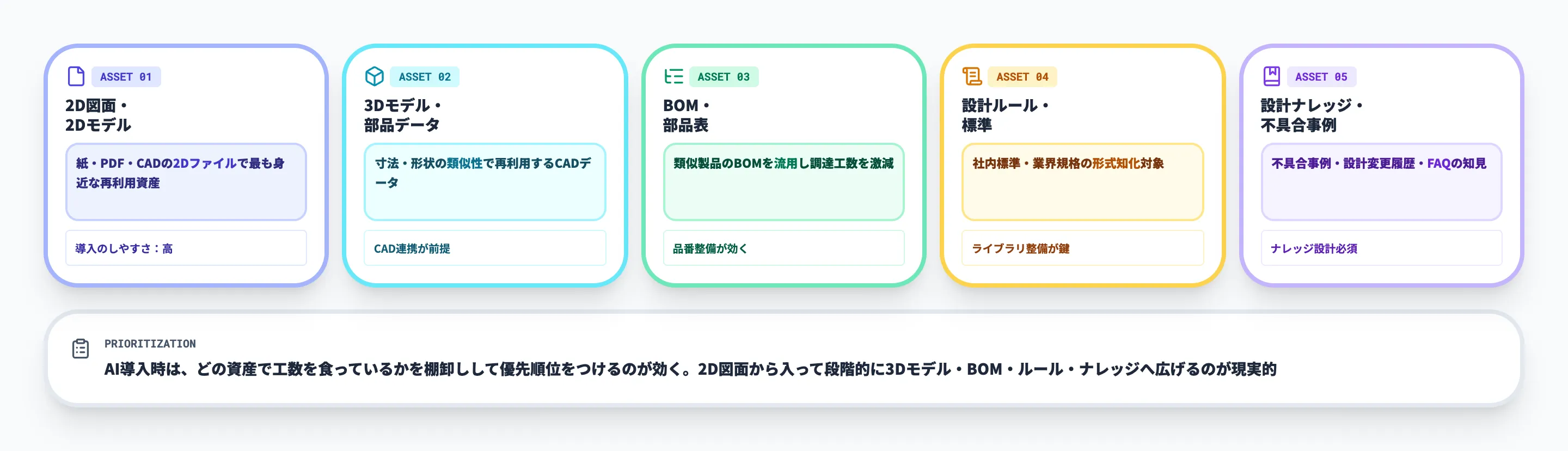 流用設計で再利用できる設計資産の5分類