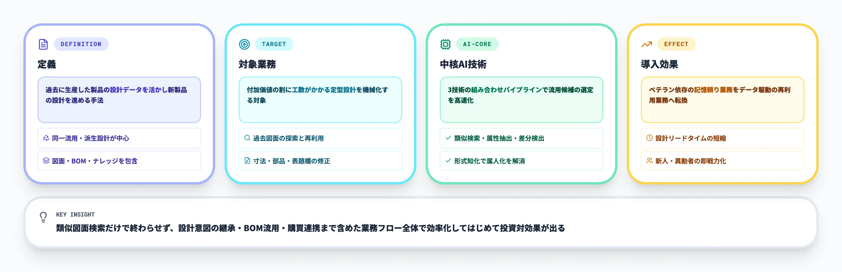 流用設計とは？設計再利用で製造業の開発工数を削減する仕組み
