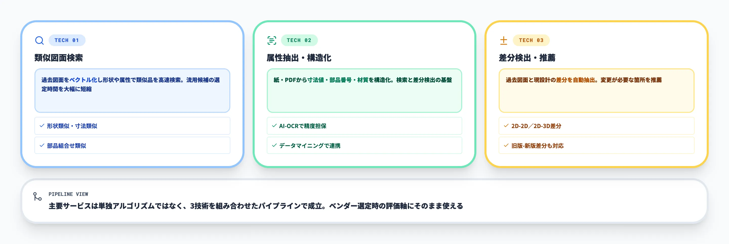 流用設計をAIで加速する3つの中核技術