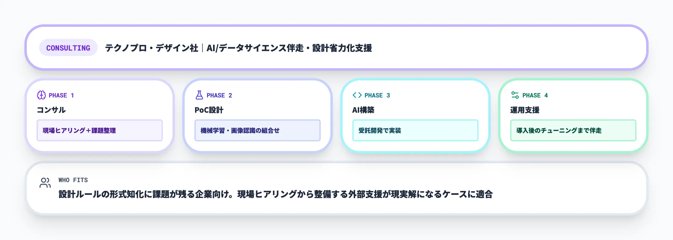 流用設計自動化の支援サービス｜テクノプロ・デザイン社
