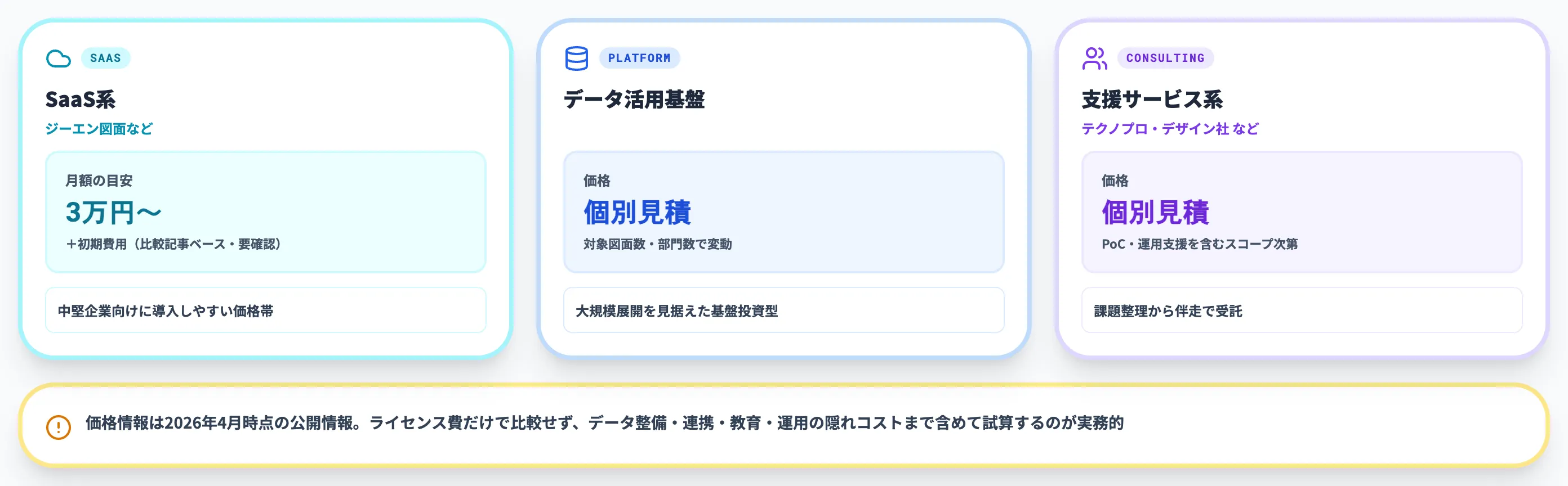 流用設計自動化の費用感-1