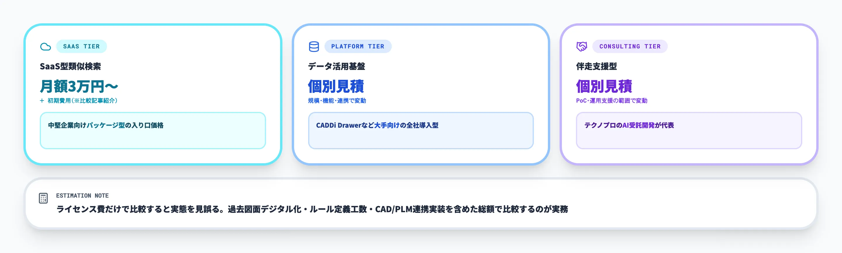 流用設計自動化の費用感