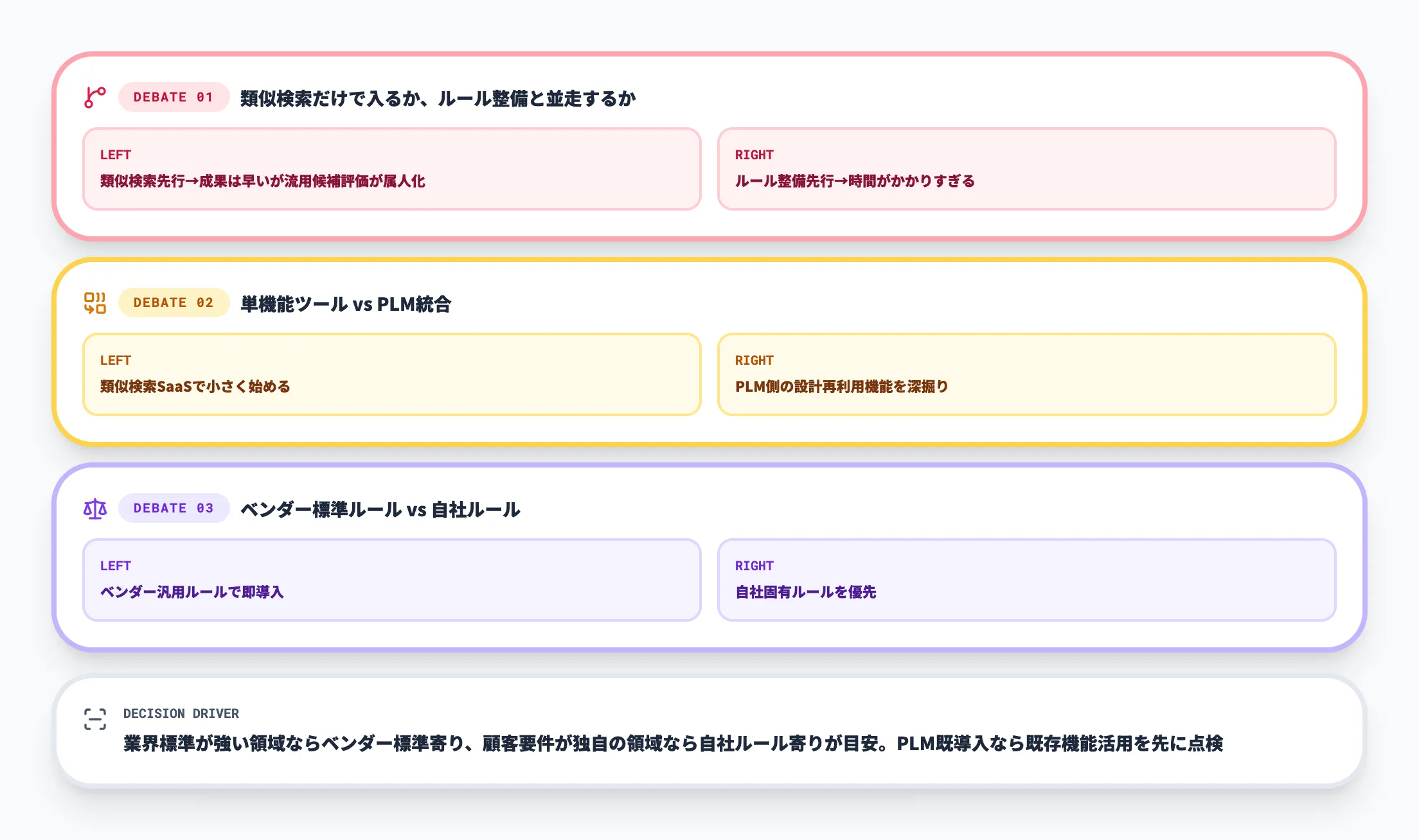 流用設計AI導入で詰まる3つの論点