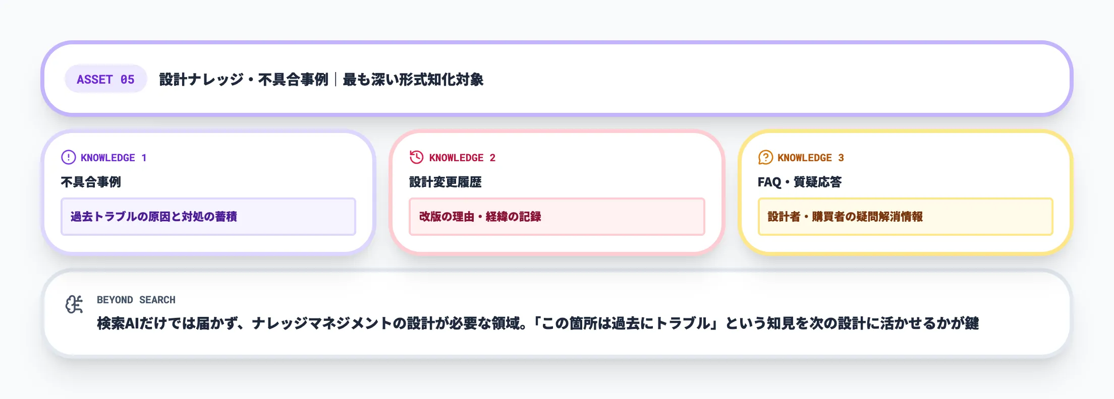 設計ナレッジ・不具合事例