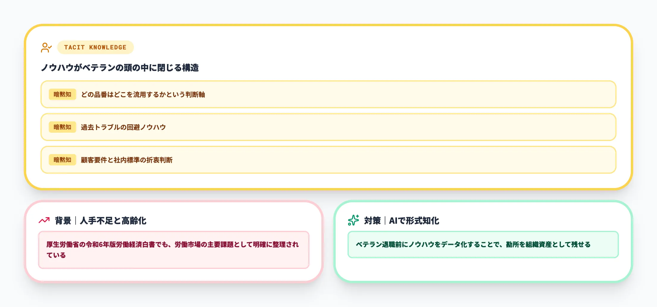 設計者の属人化と技能継承の難しさ