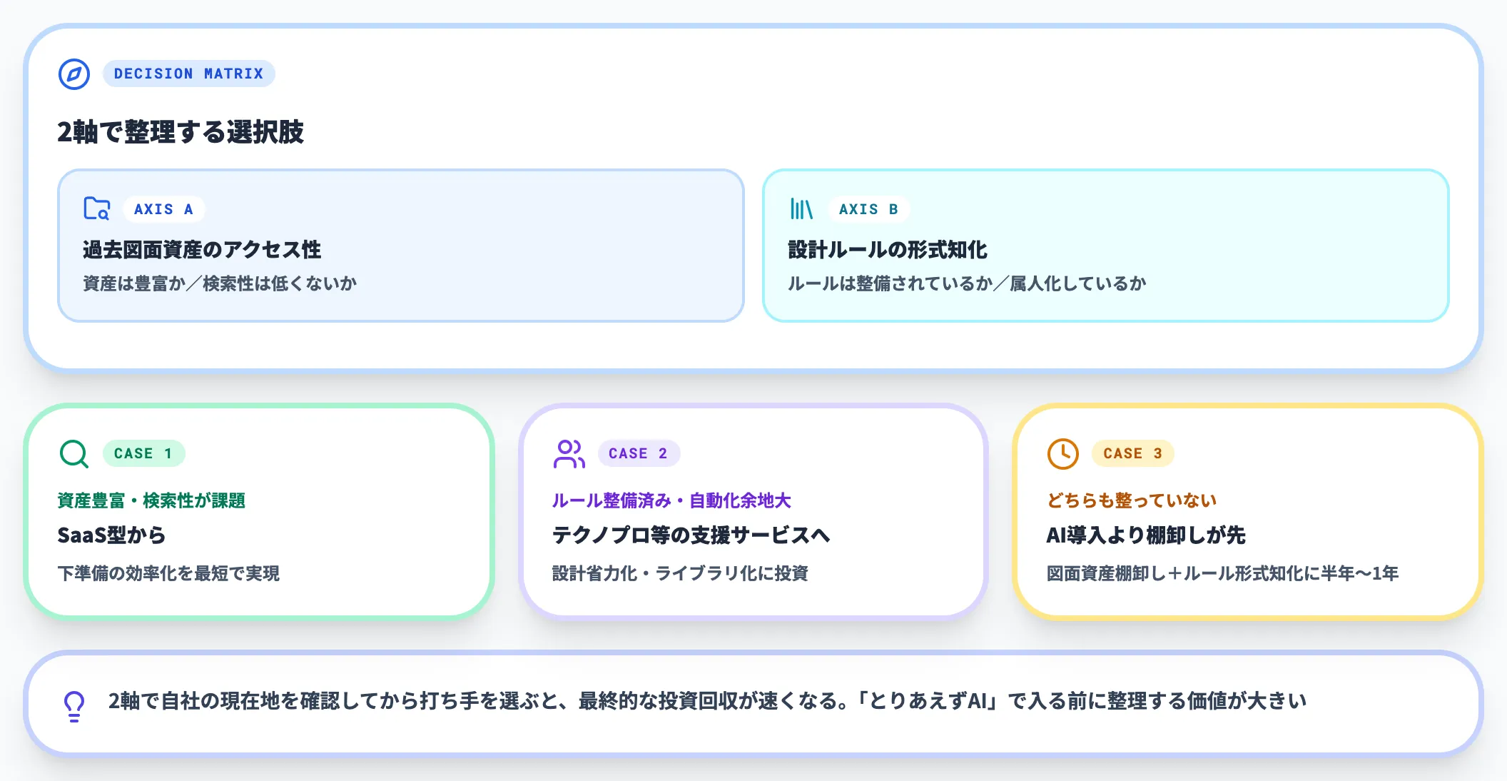 詰まらないための実務判断-1