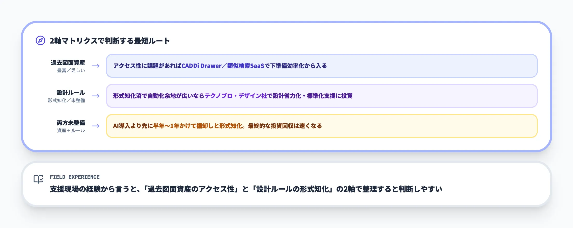 詰まらないための実務判断