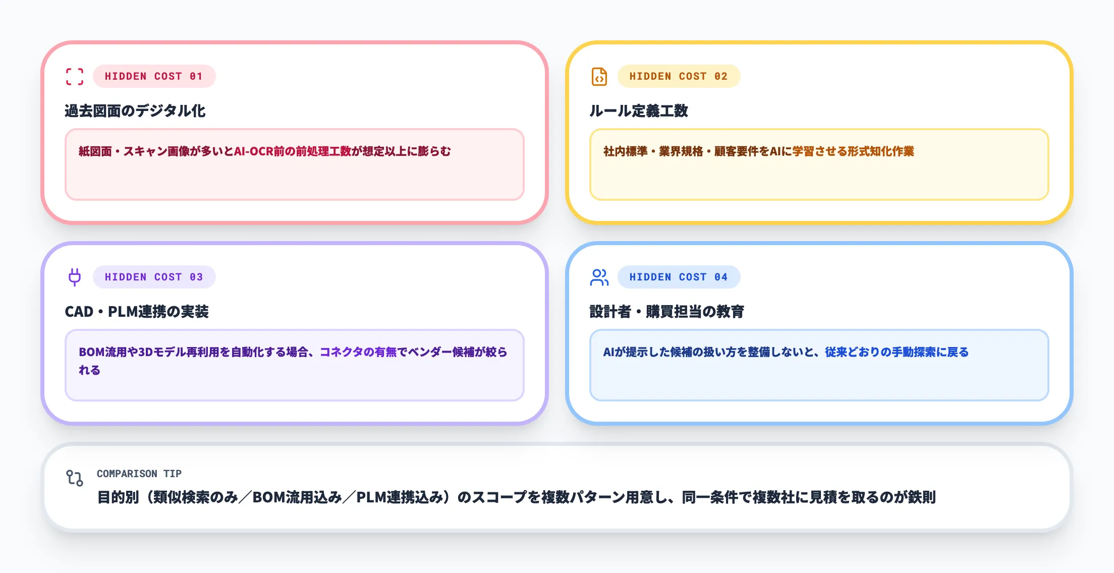 費用算定時の注意点