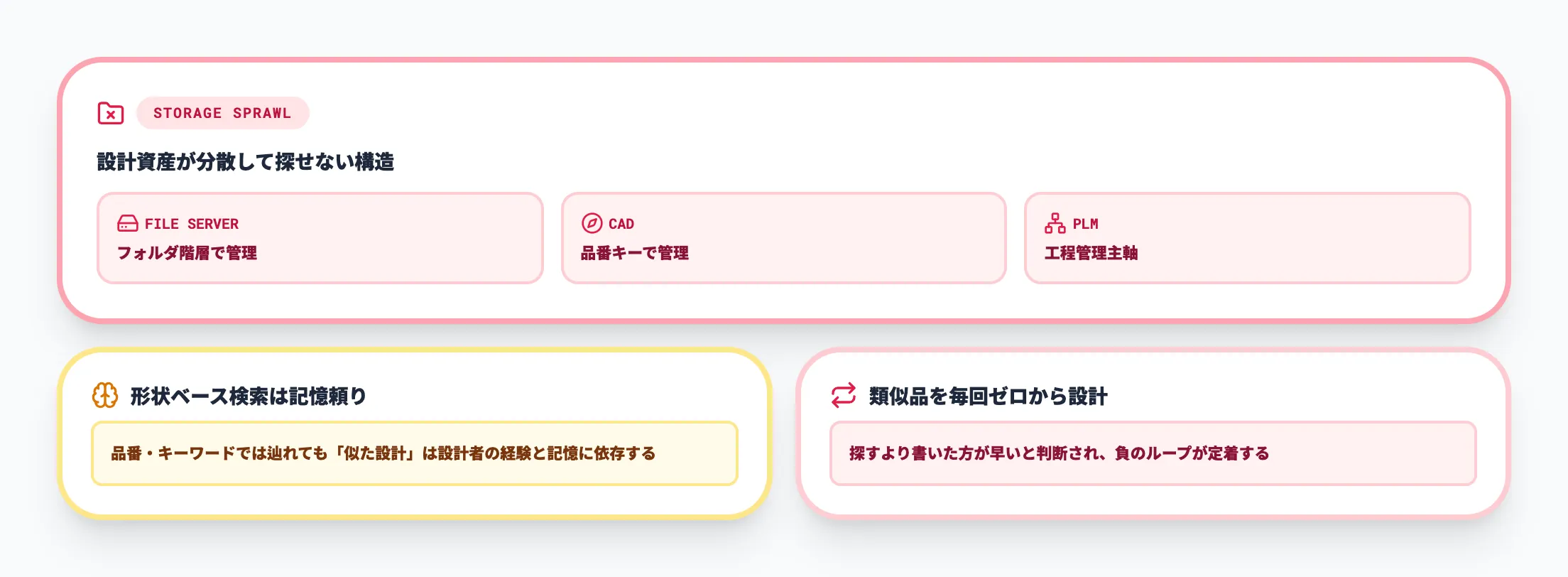 過去図面の死蔵とアクセス性の低さ