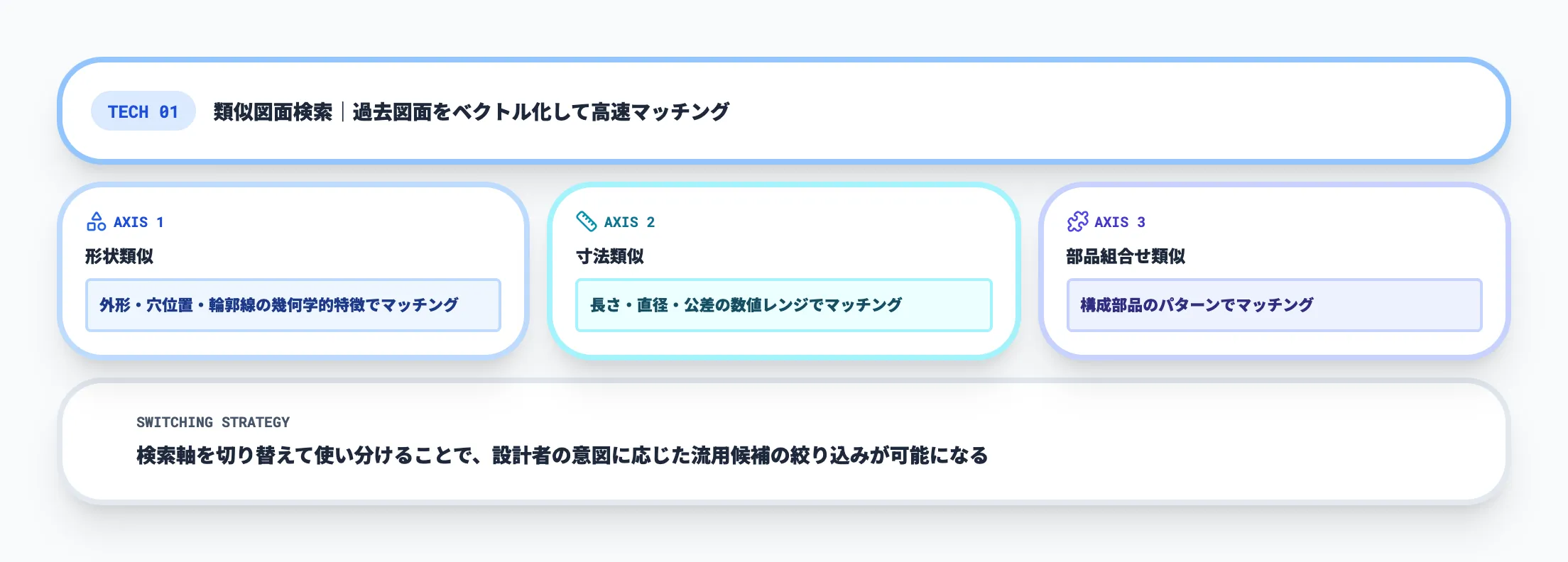 類似図面検索｜形状・属性によるマッチング