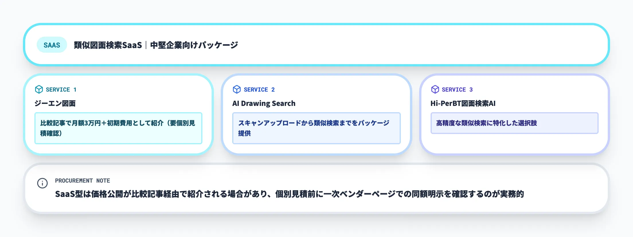 類似図面検索SaaS｜ジーエン図面・AI Drawing Search