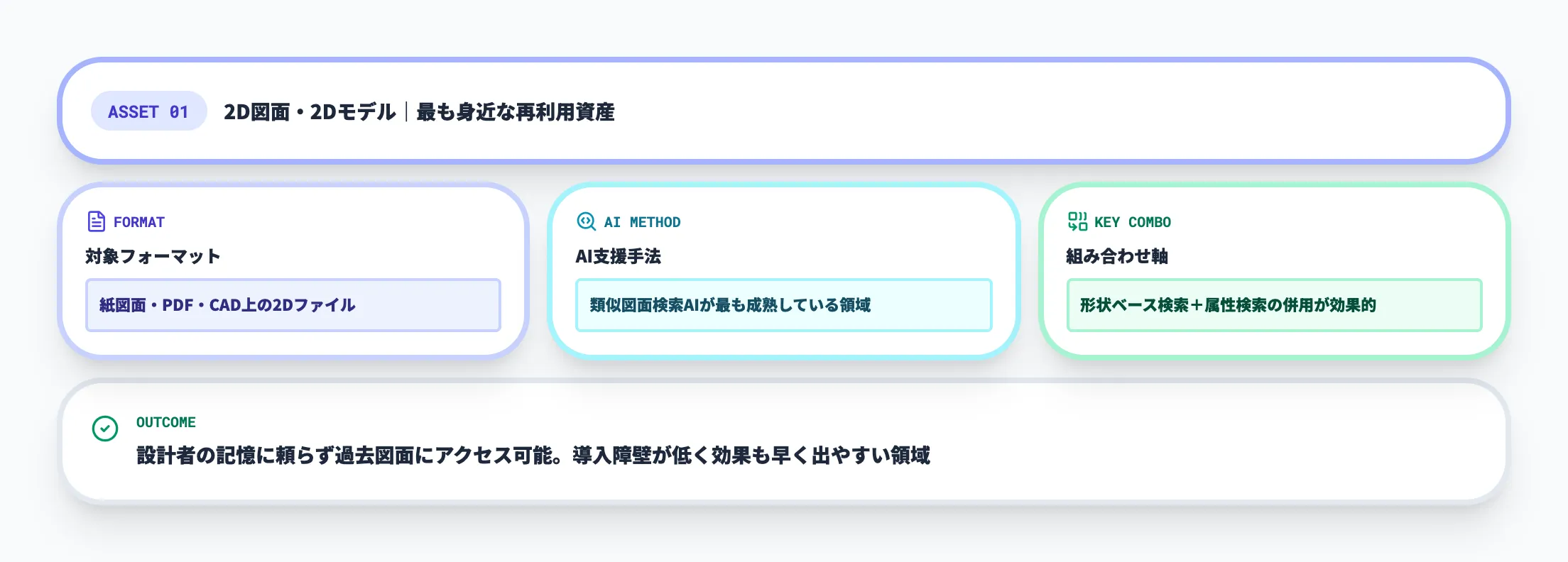 2D図面・2Dモデル