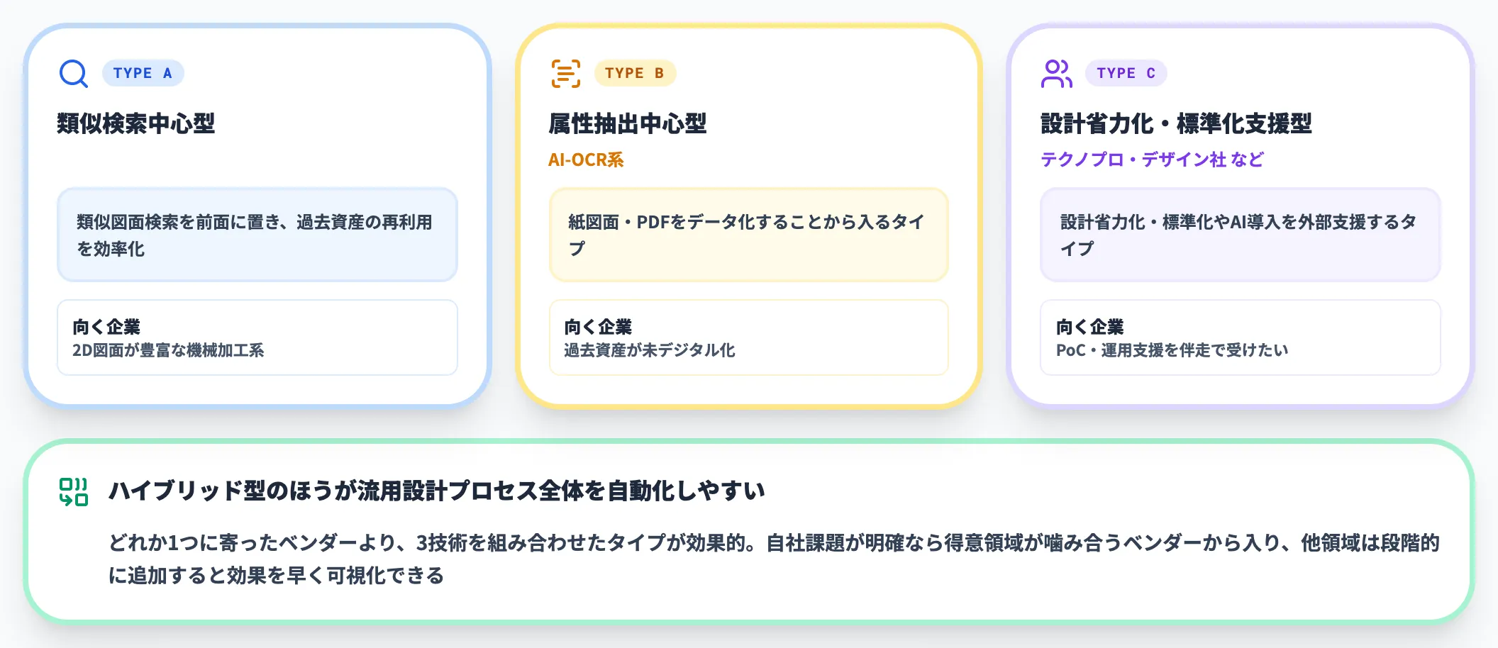3技術の組み合わせパターン-1