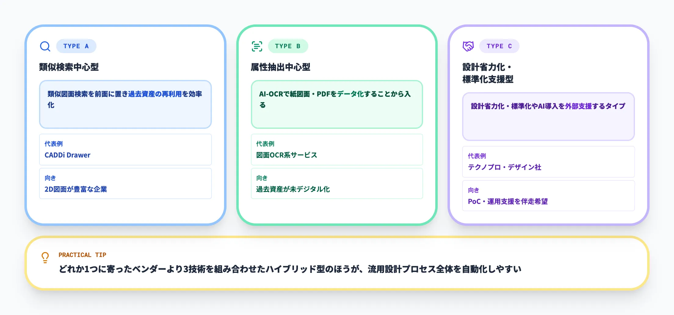 3技術の組み合わせパターン