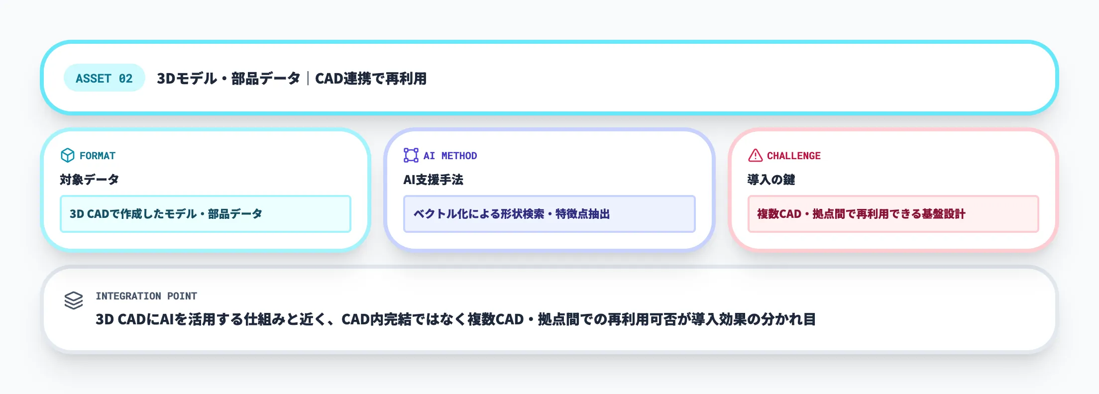 3Dモデル・部品データ