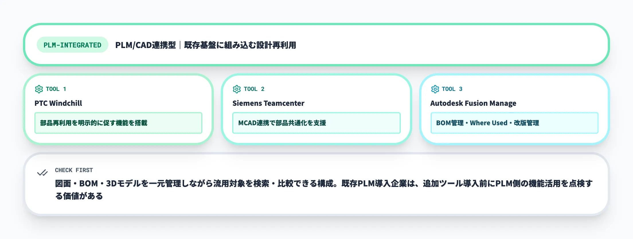 PLM/CAD連携型の設計再利用機能