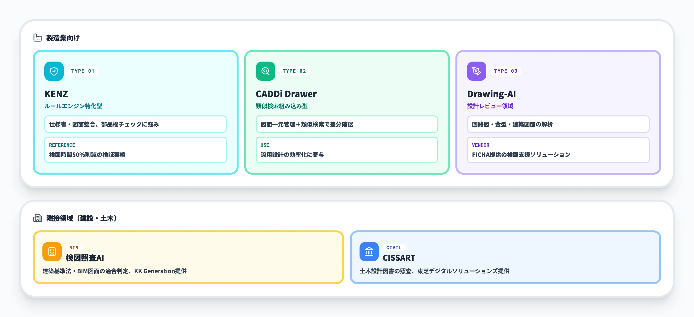 【2026年最新】AI検図・隣接サービスの主要プレイヤー