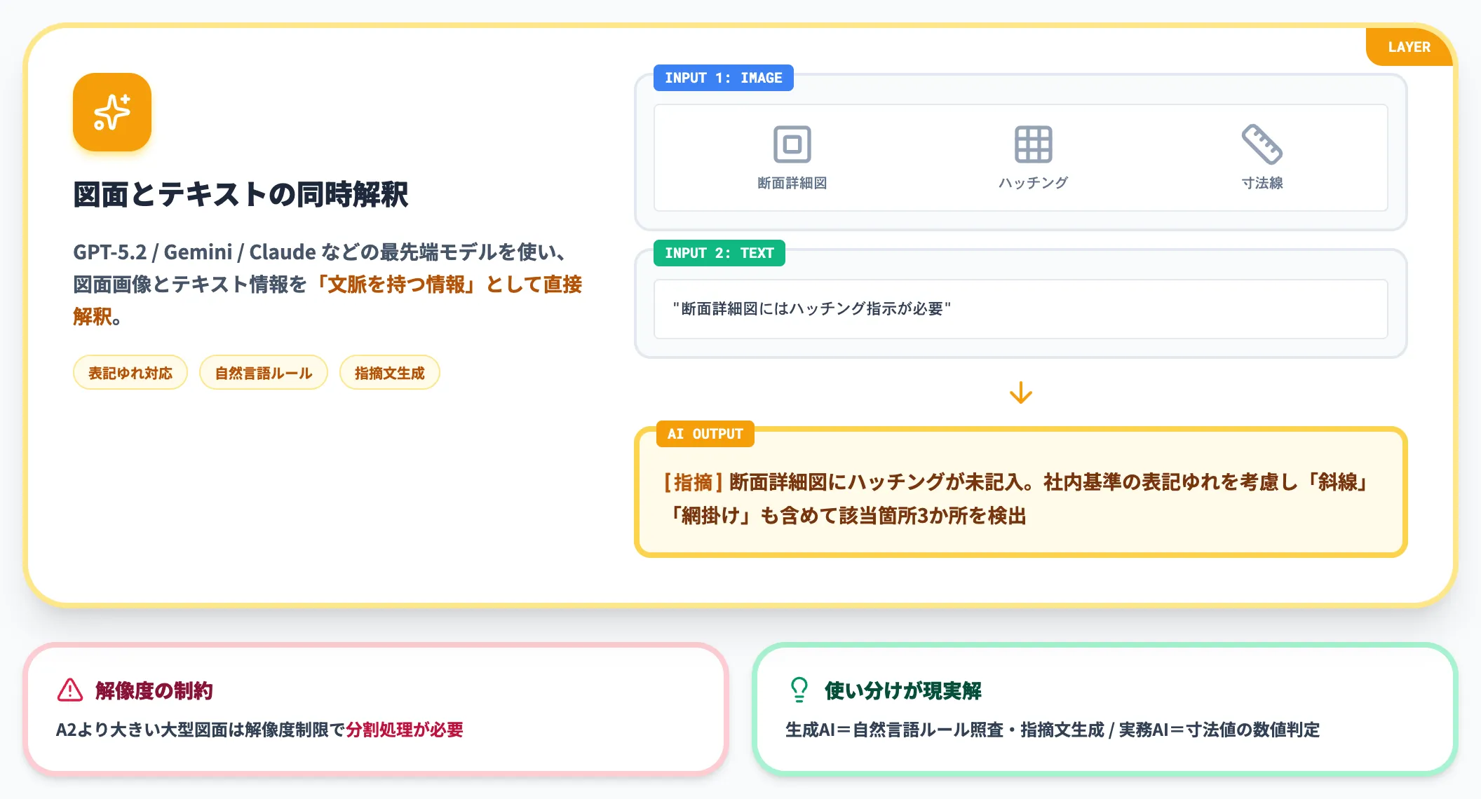マルチモーダル生成AIが検図の柔軟性を底上げ