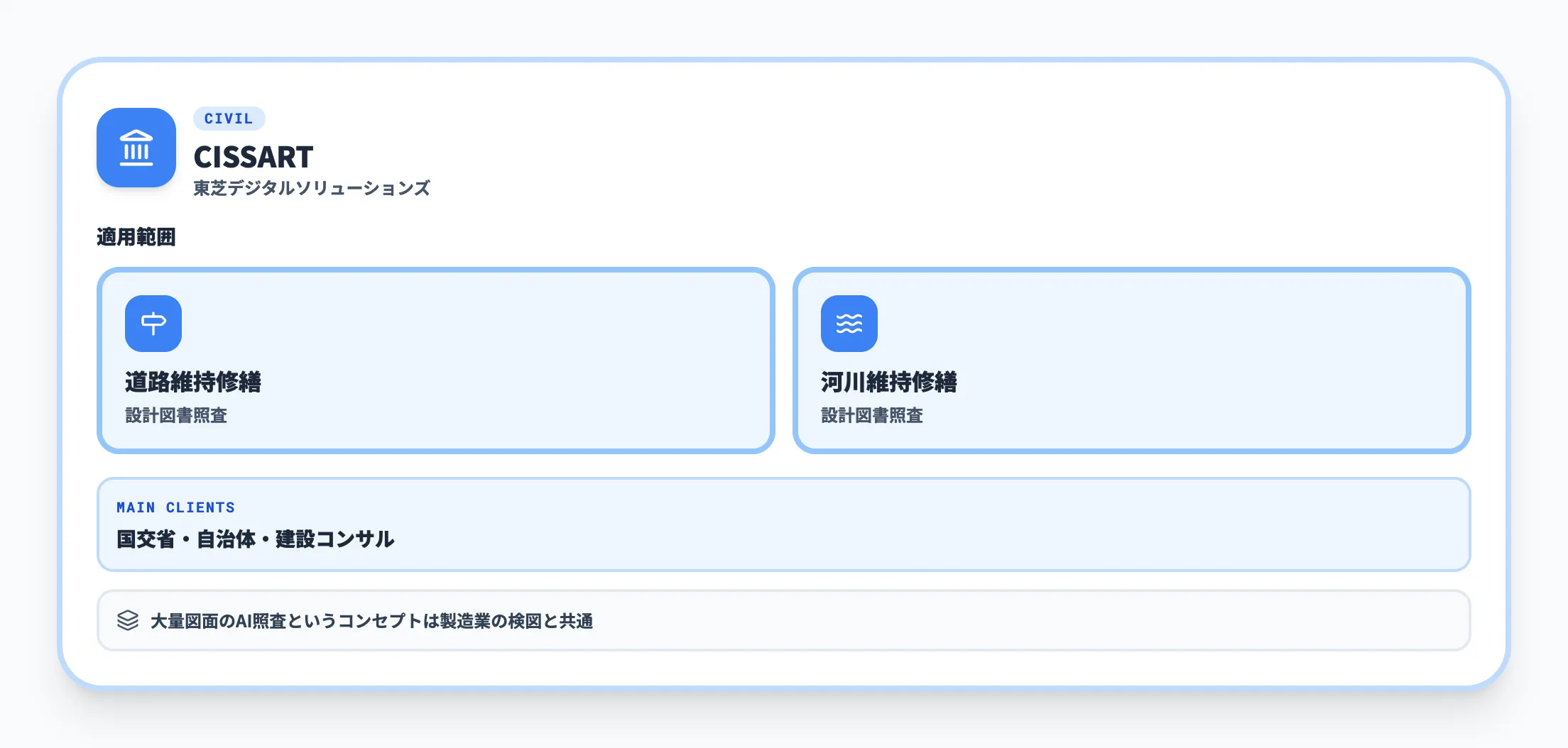 公共・土木領域｜CISSART