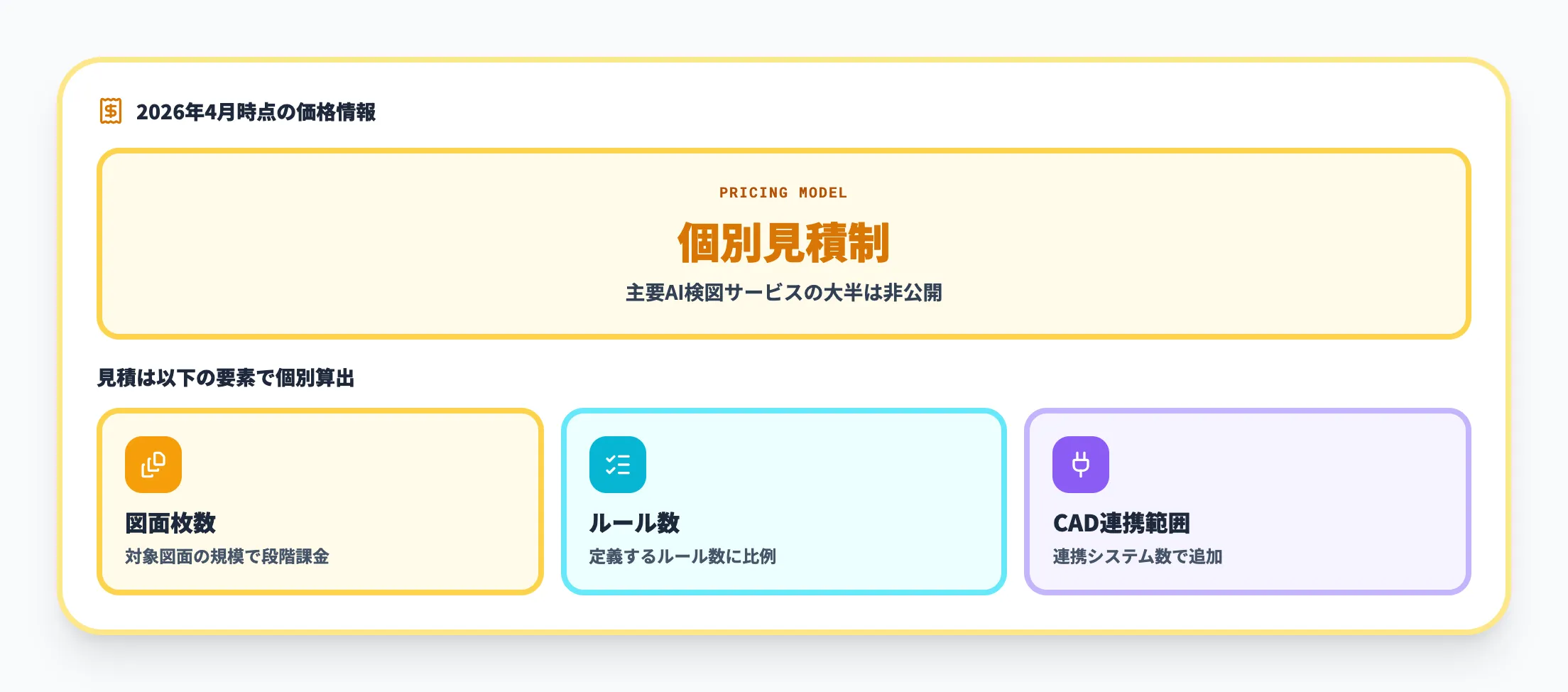 公開されている価格情報