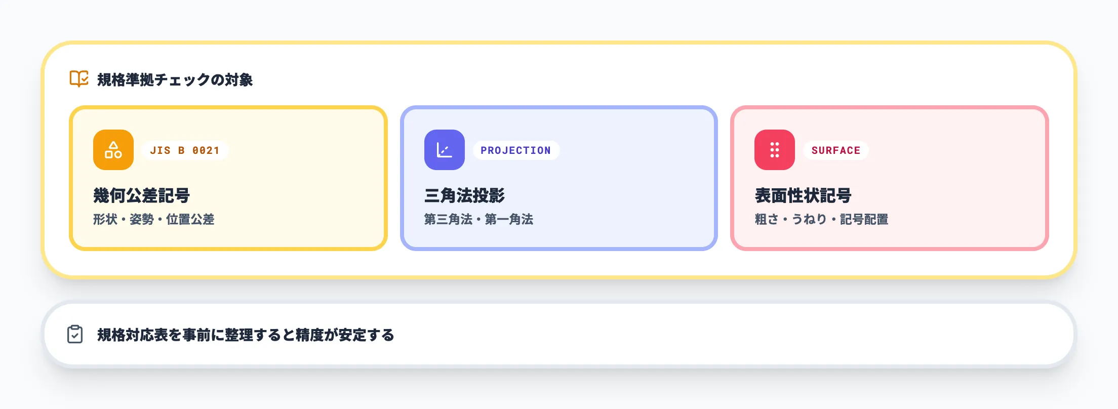 図面記号・幾何公差の規格整合