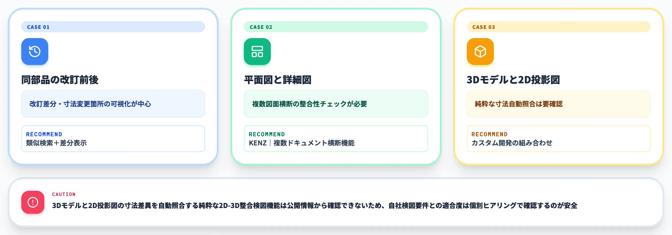 図面間整合・形状差分-1