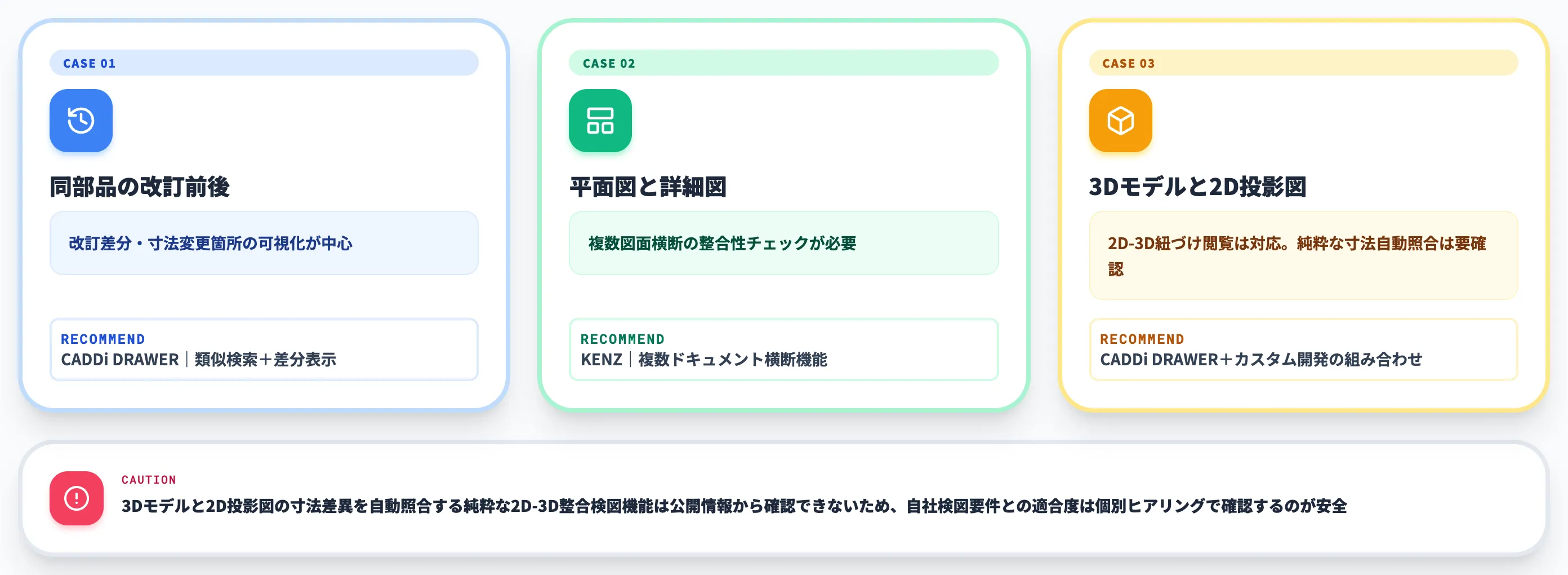 図面間整合・形状差分