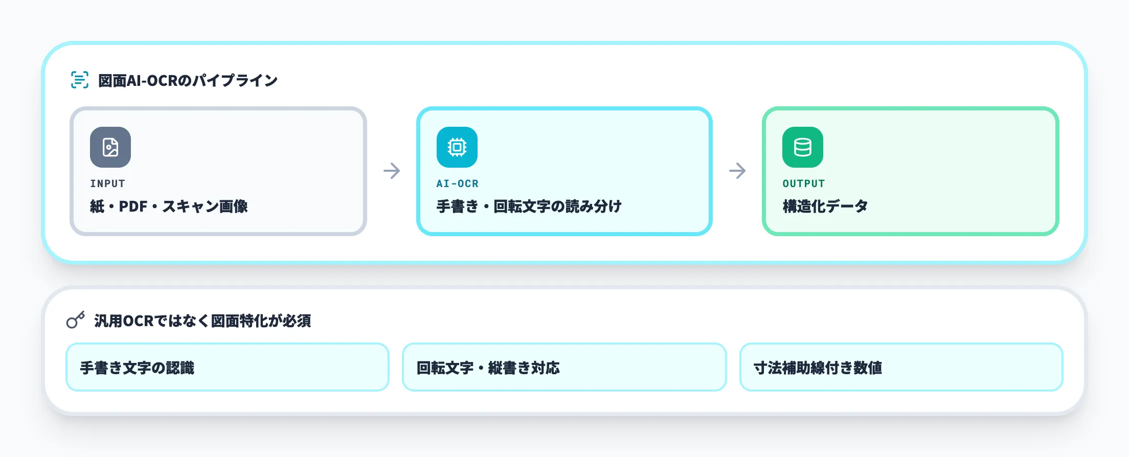 図面AI-OCR｜属性情報の構造化