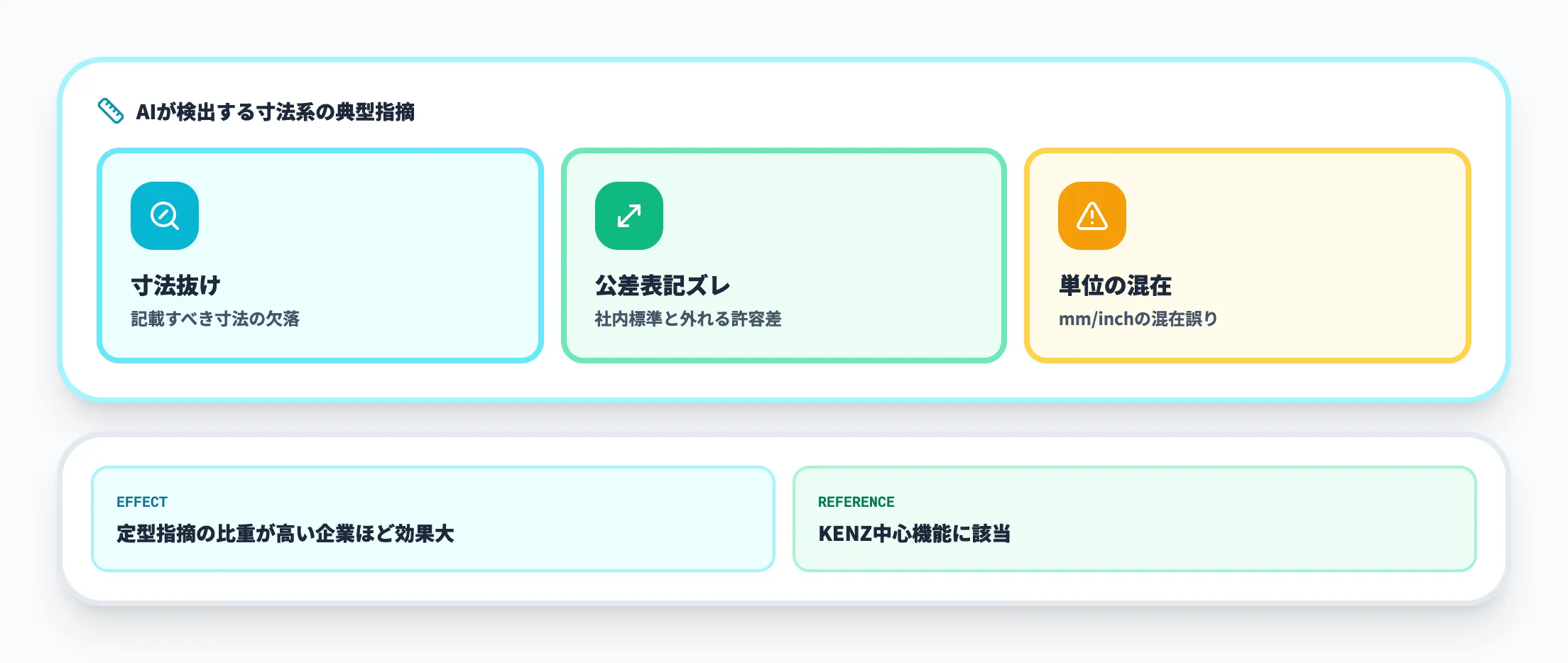 寸法抜け・寸法許容差の検出