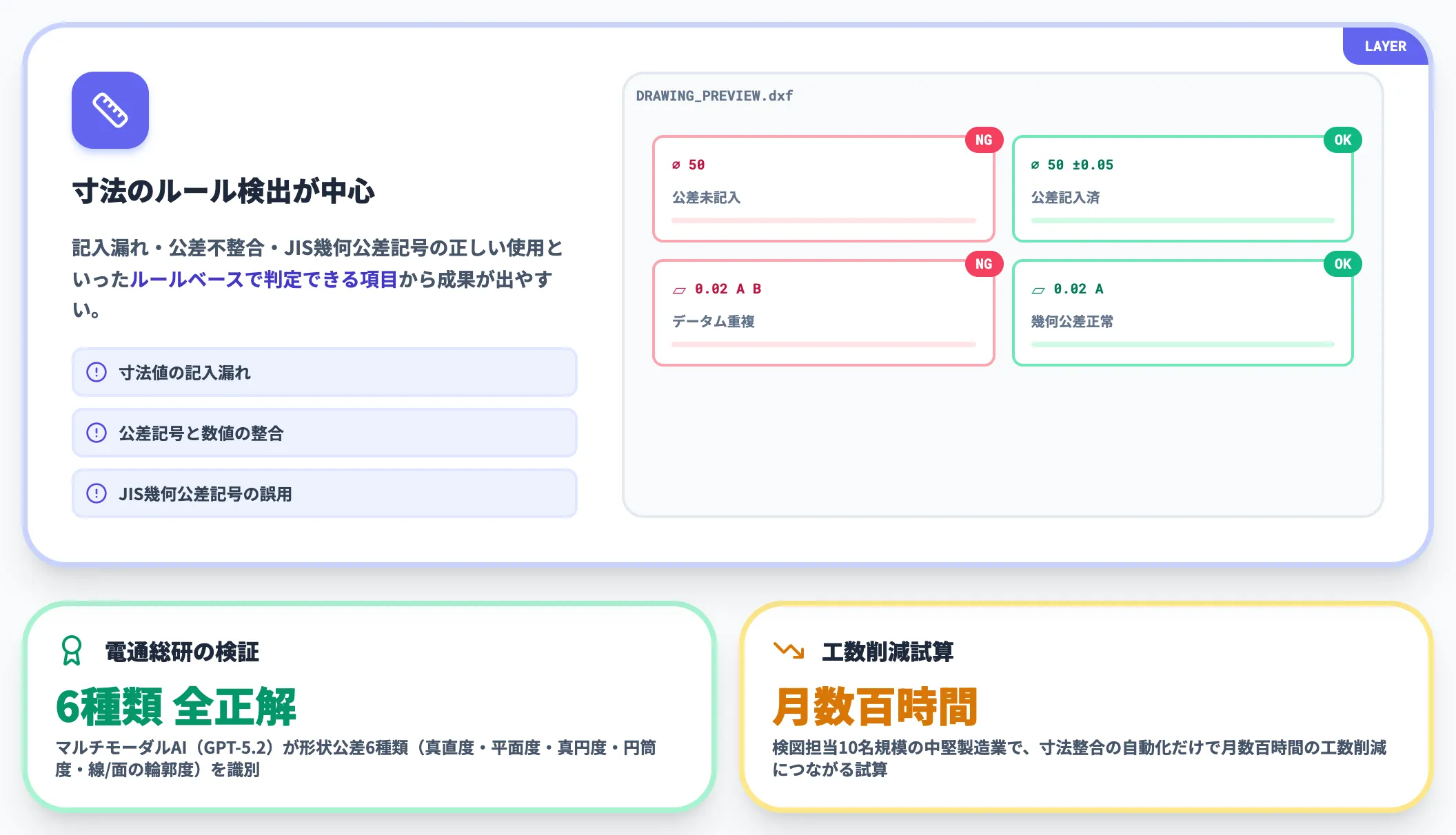 寸法整合は最も実用化が進んでいる領域