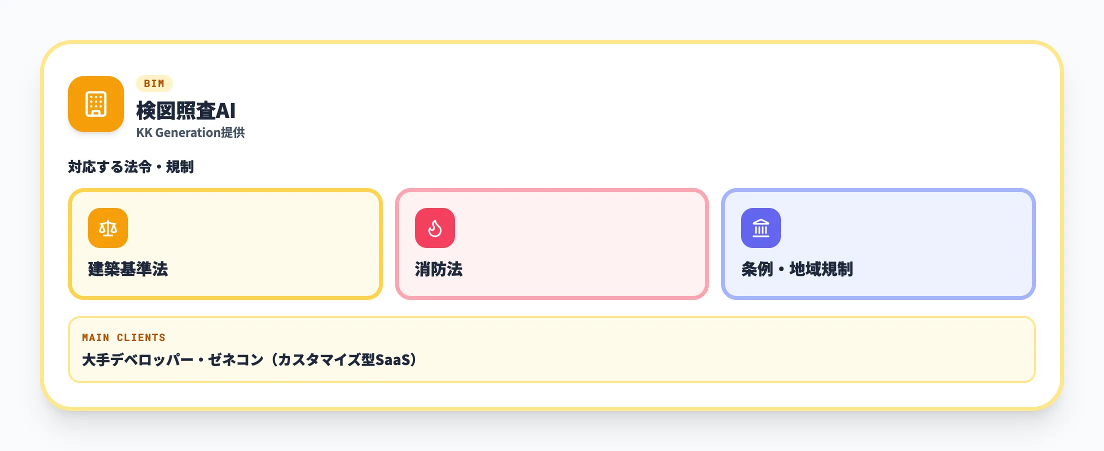 建設・BIM領域の隣接事例｜検図照査AI（KK Generation）