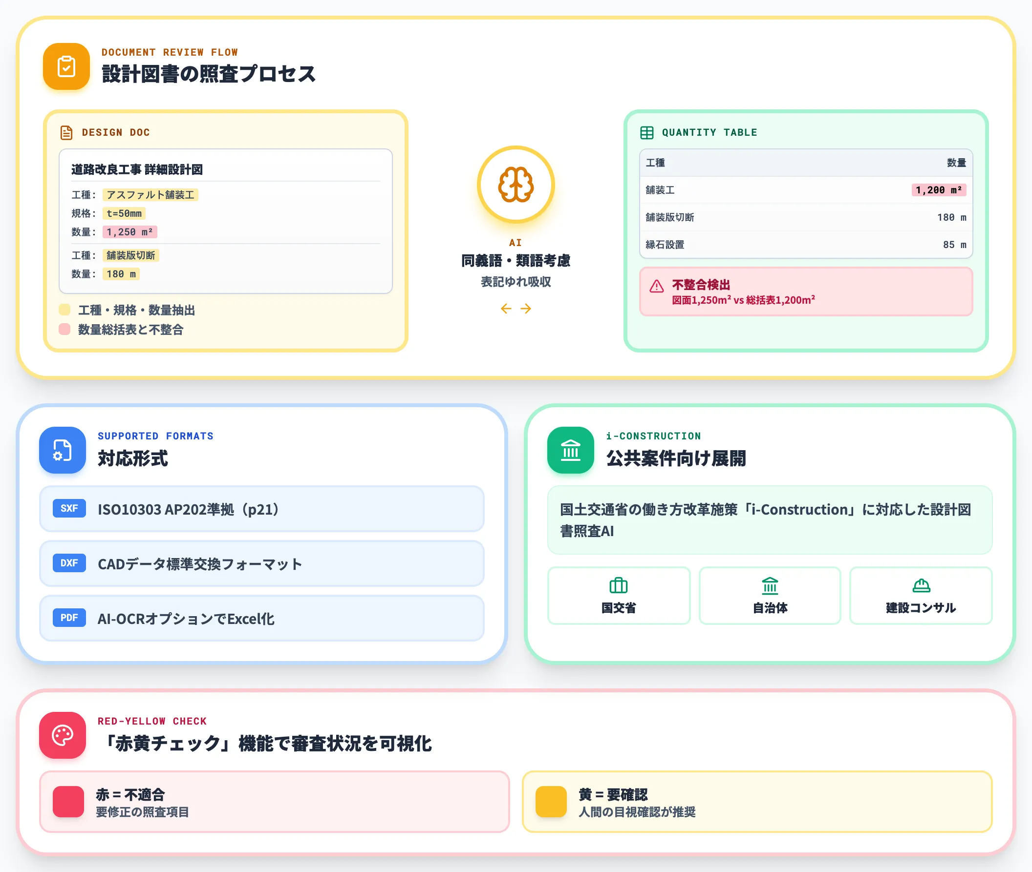 東芝CISSART 土木設計図書照査の公共案件特化