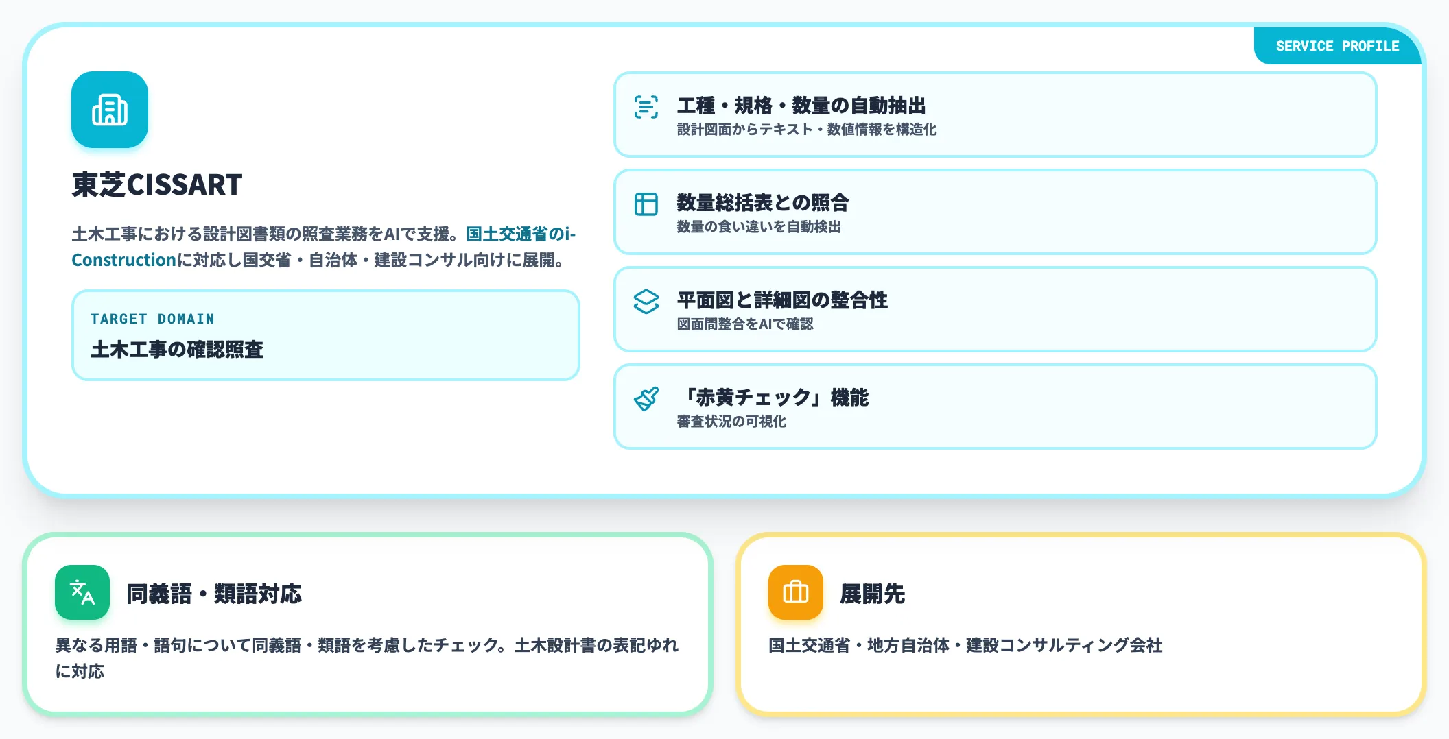 東芝CISSARTは土木工事の設計図書照査に特化