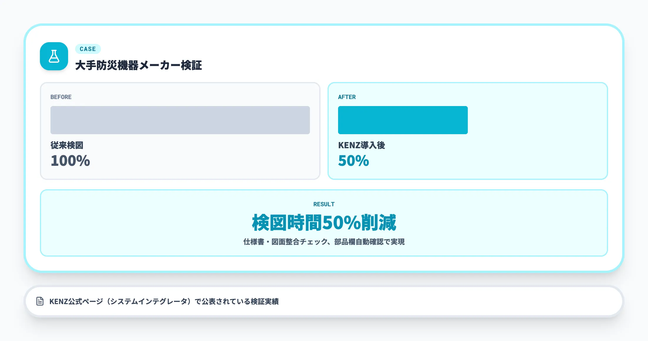 株式会社システムインテグレータ｜KENZの検証実績