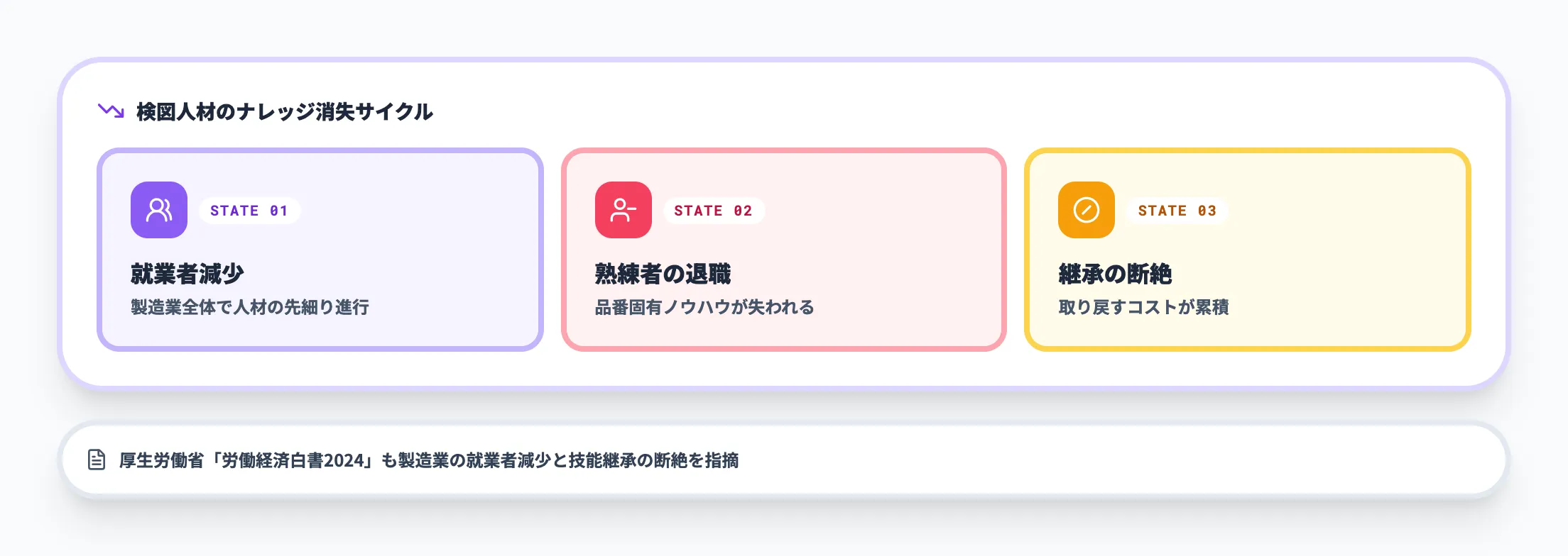 検図人材の先細りとナレッジ消失