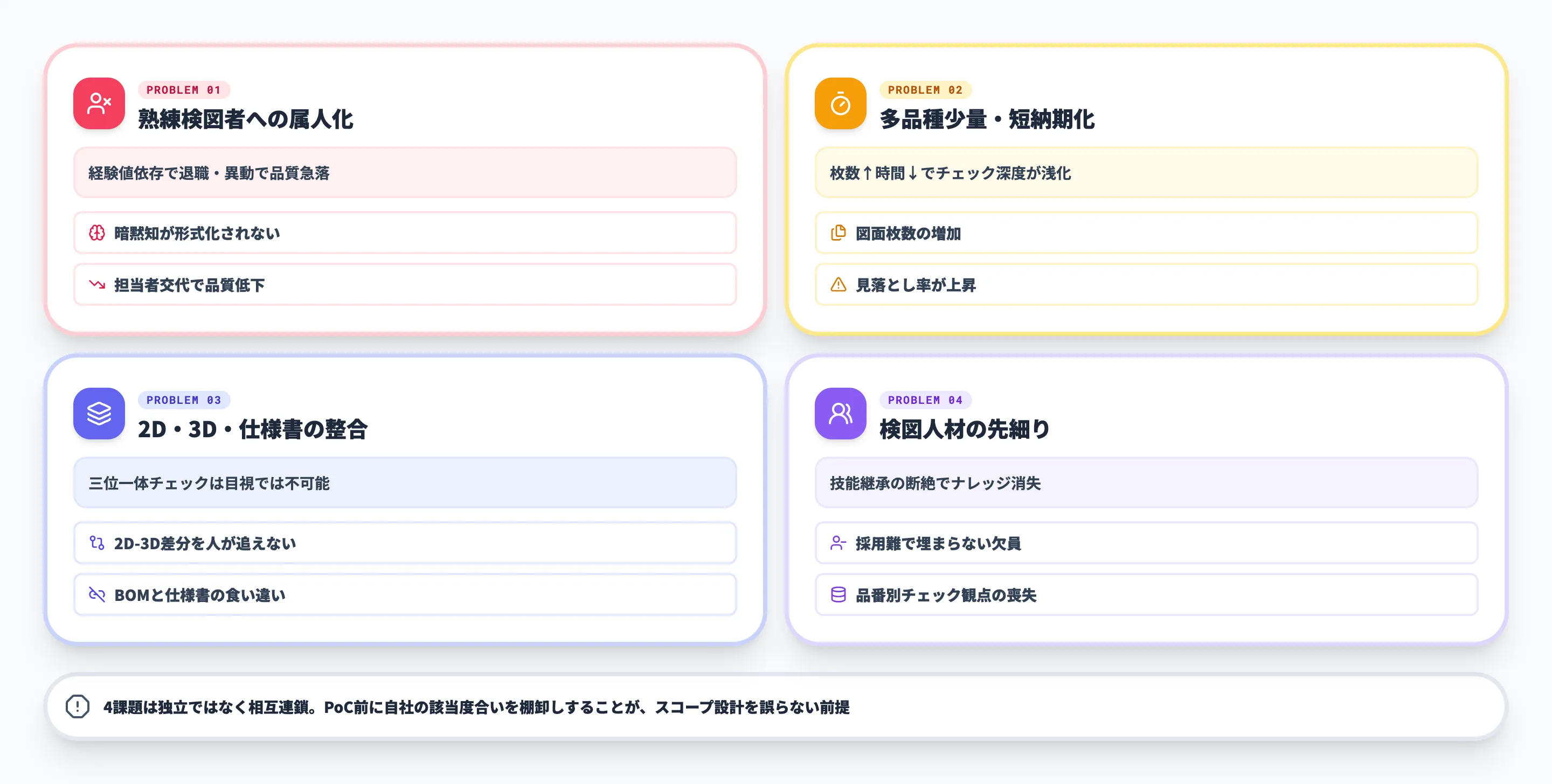 検図業務が抱える4つの課題