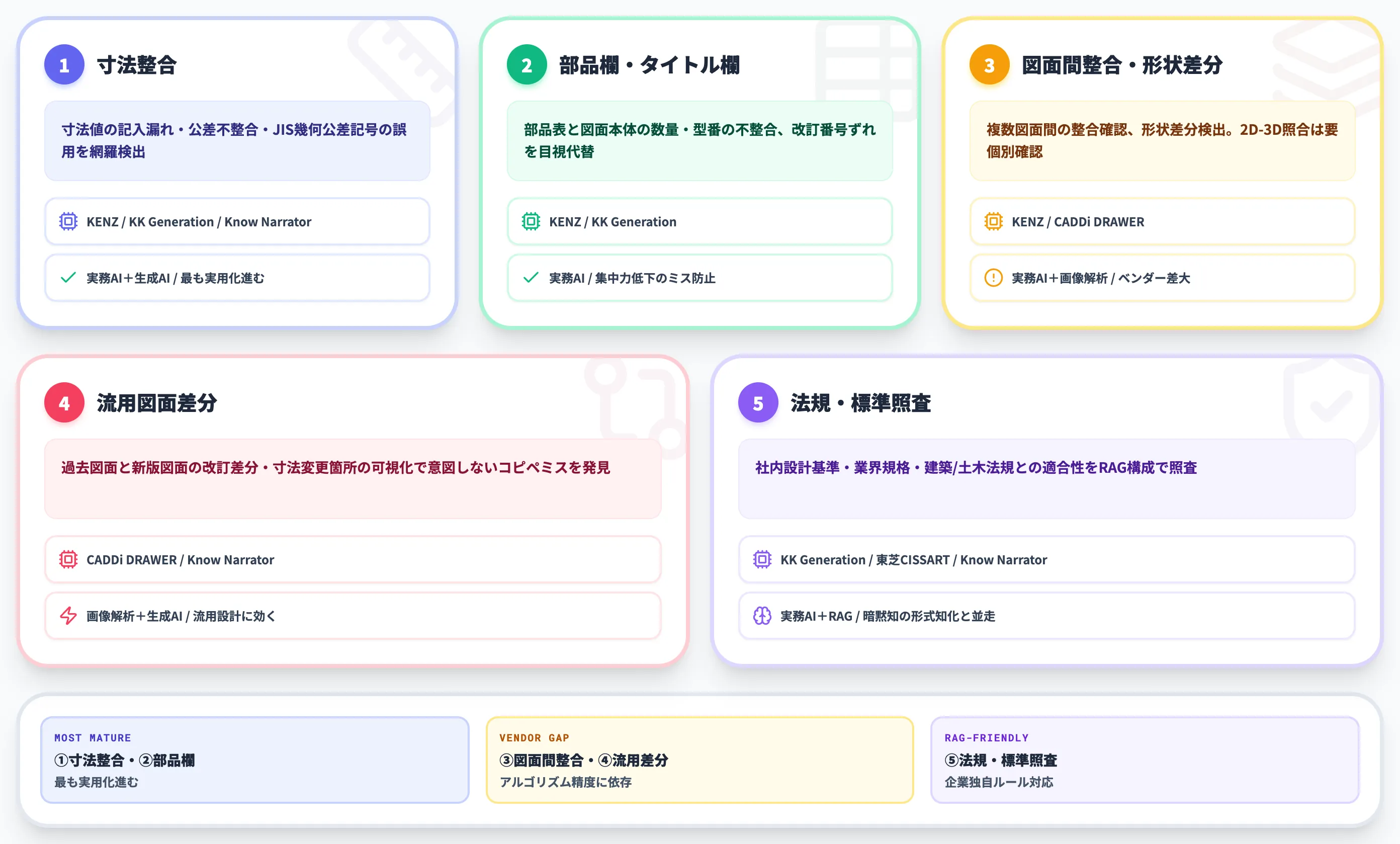 検図AIでカバーできる5つの検出領域