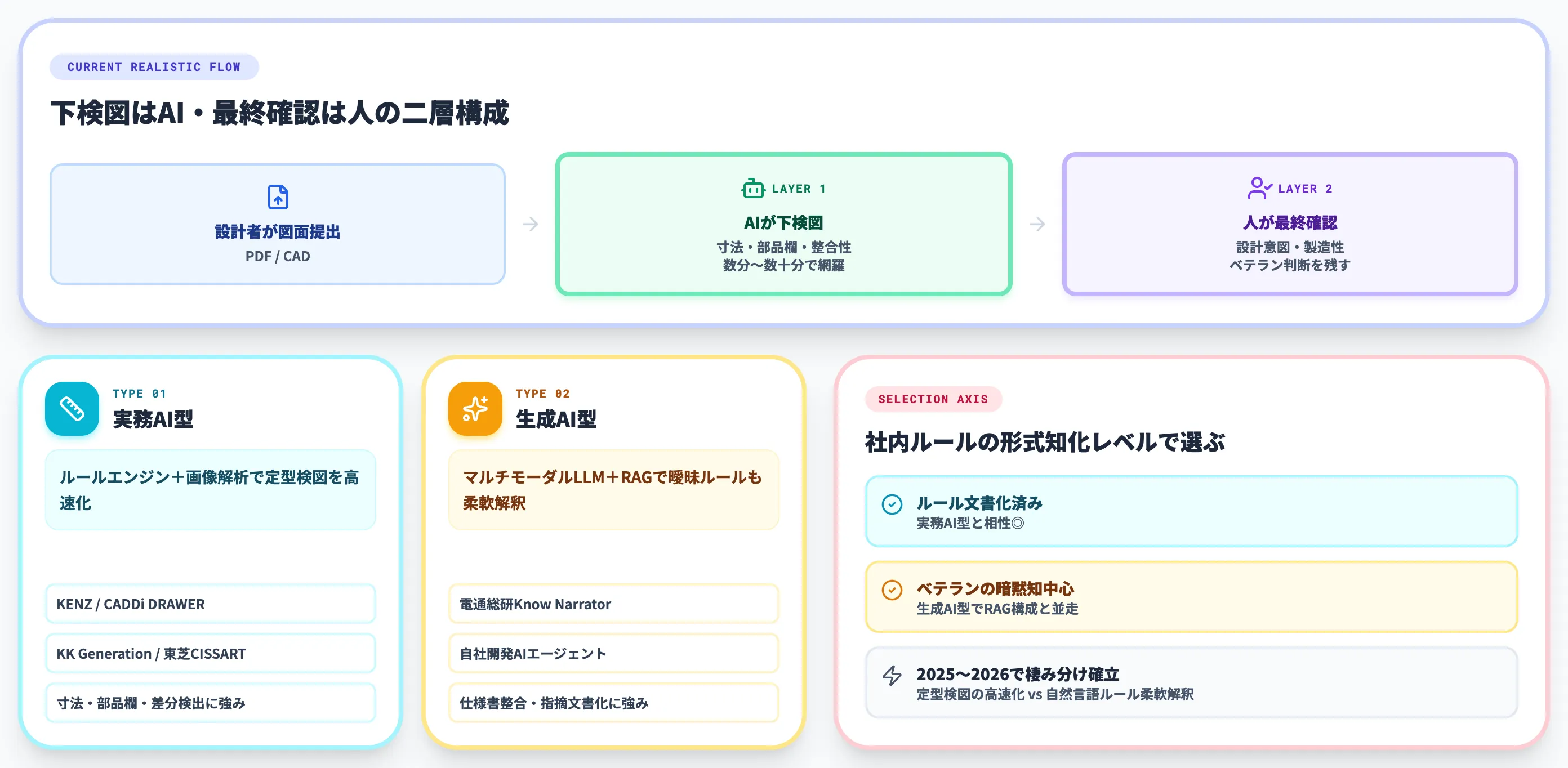 検図AIで変わる図面チェック業務の全体像
