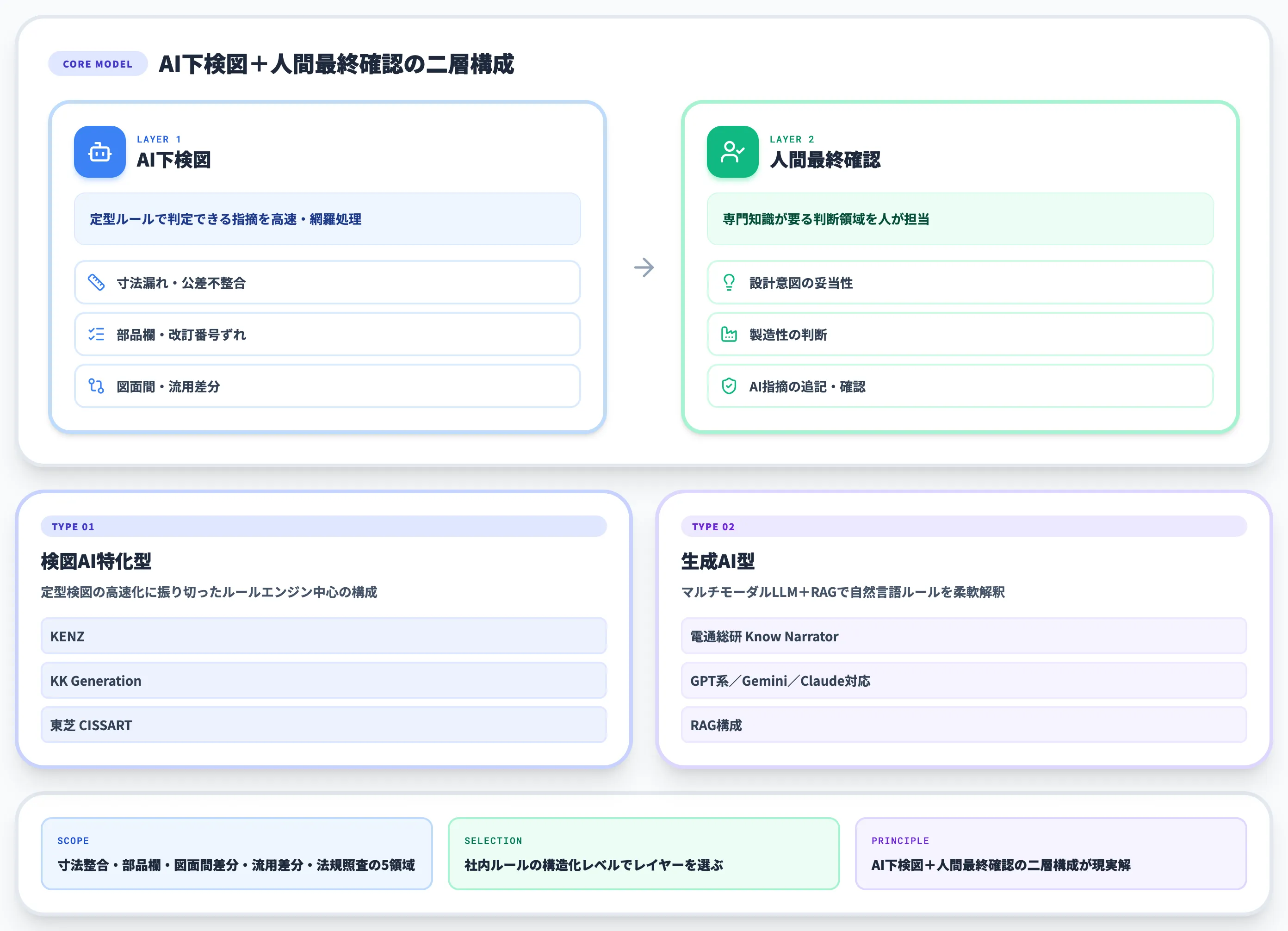 検図AIとは?図面チェックをAIで自動化する新しい仕組み-1
