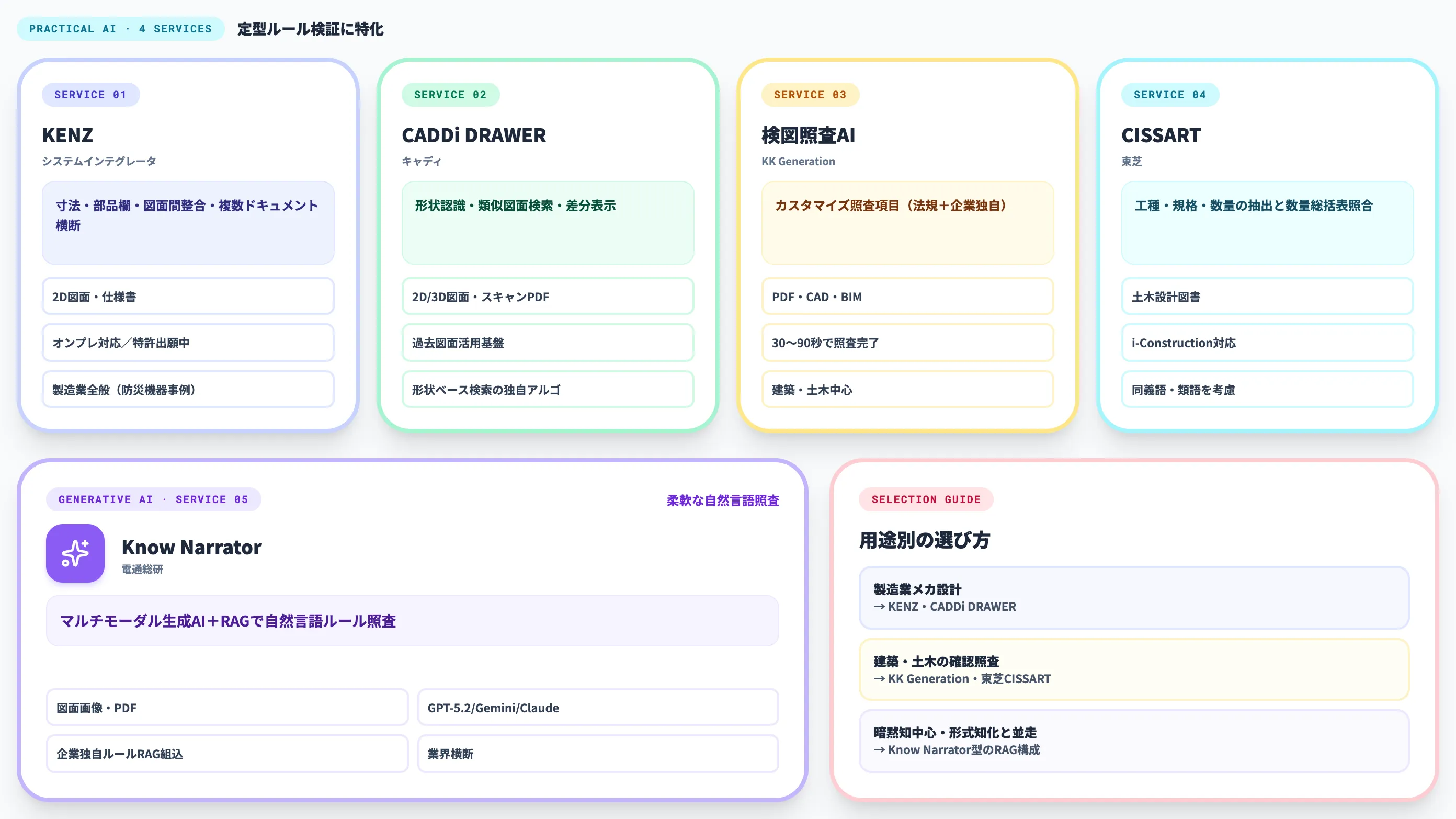 検図AIの主要サービス比較