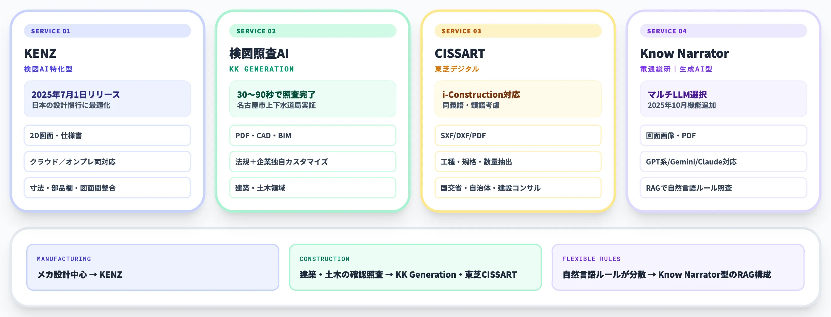 検図AIの主要4サービス比較-1