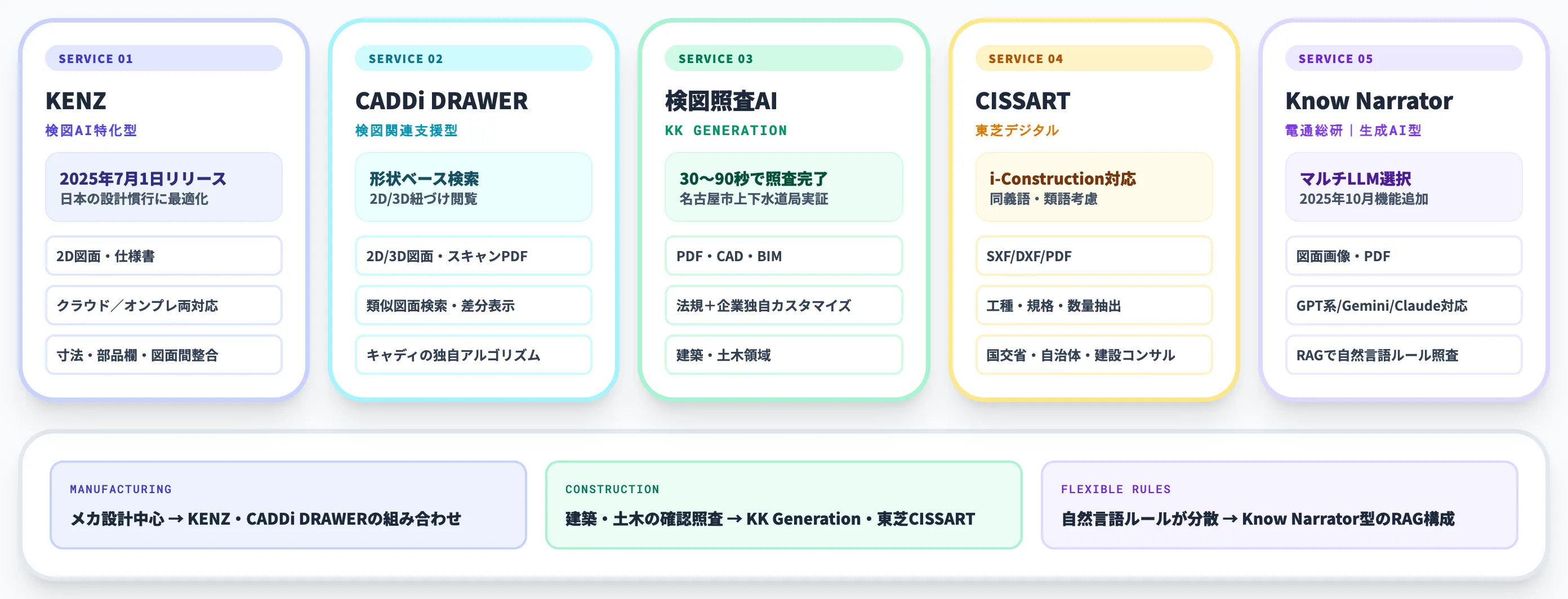 検図AIの主要5サービス比較