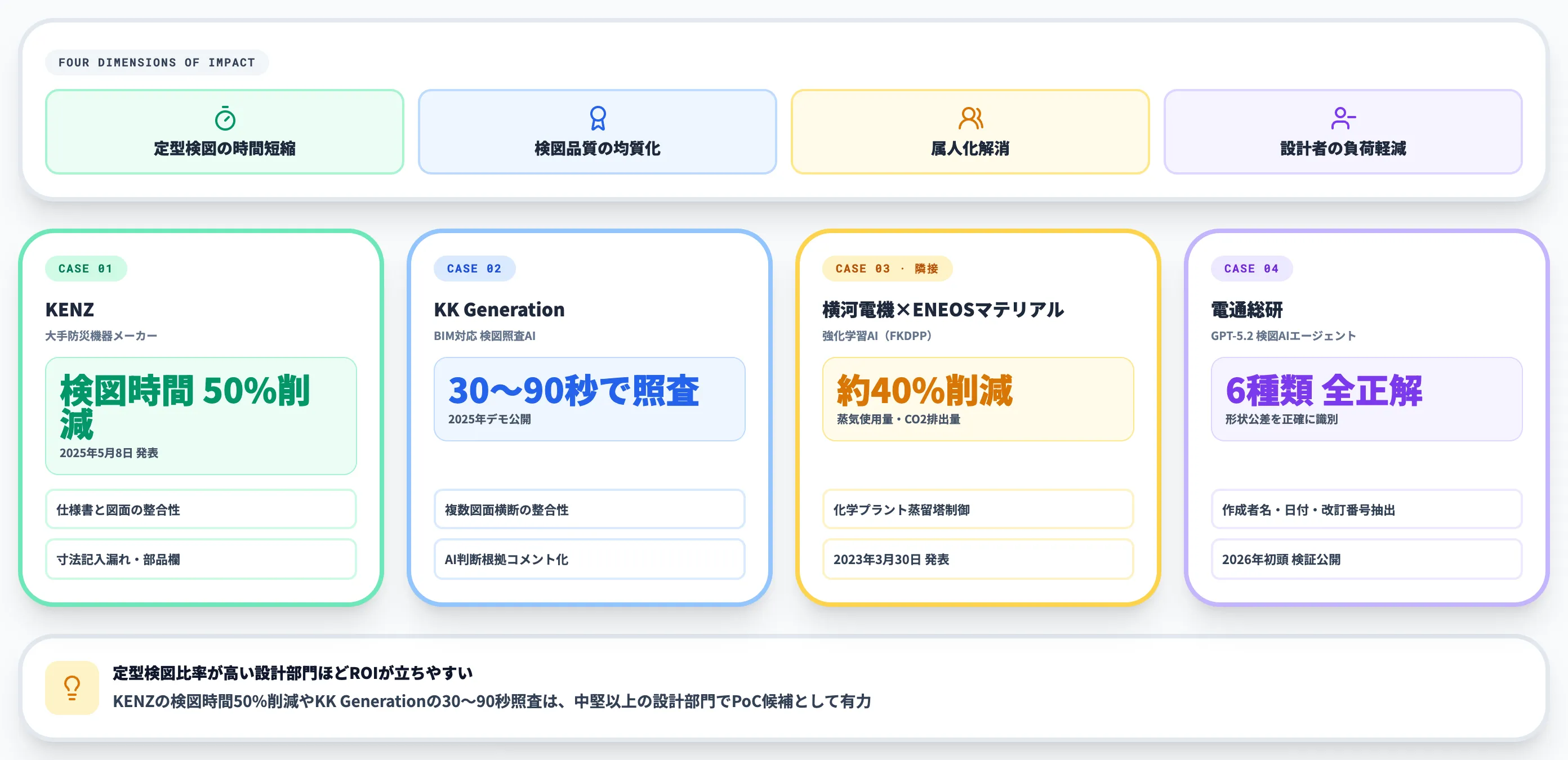 検図AIの導入効果と国内事例