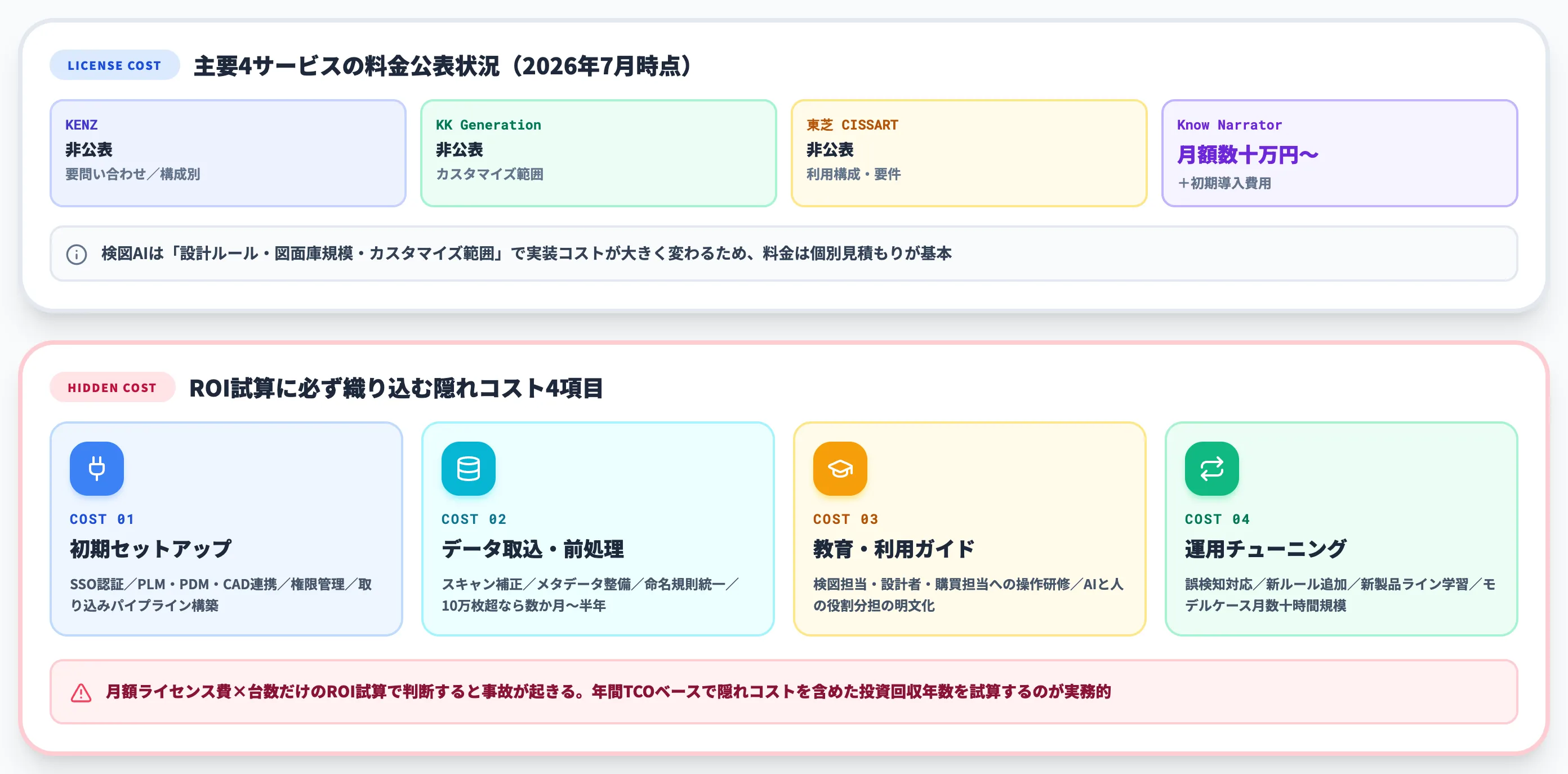 検図AIの料金構造と隠れコスト4項目-1