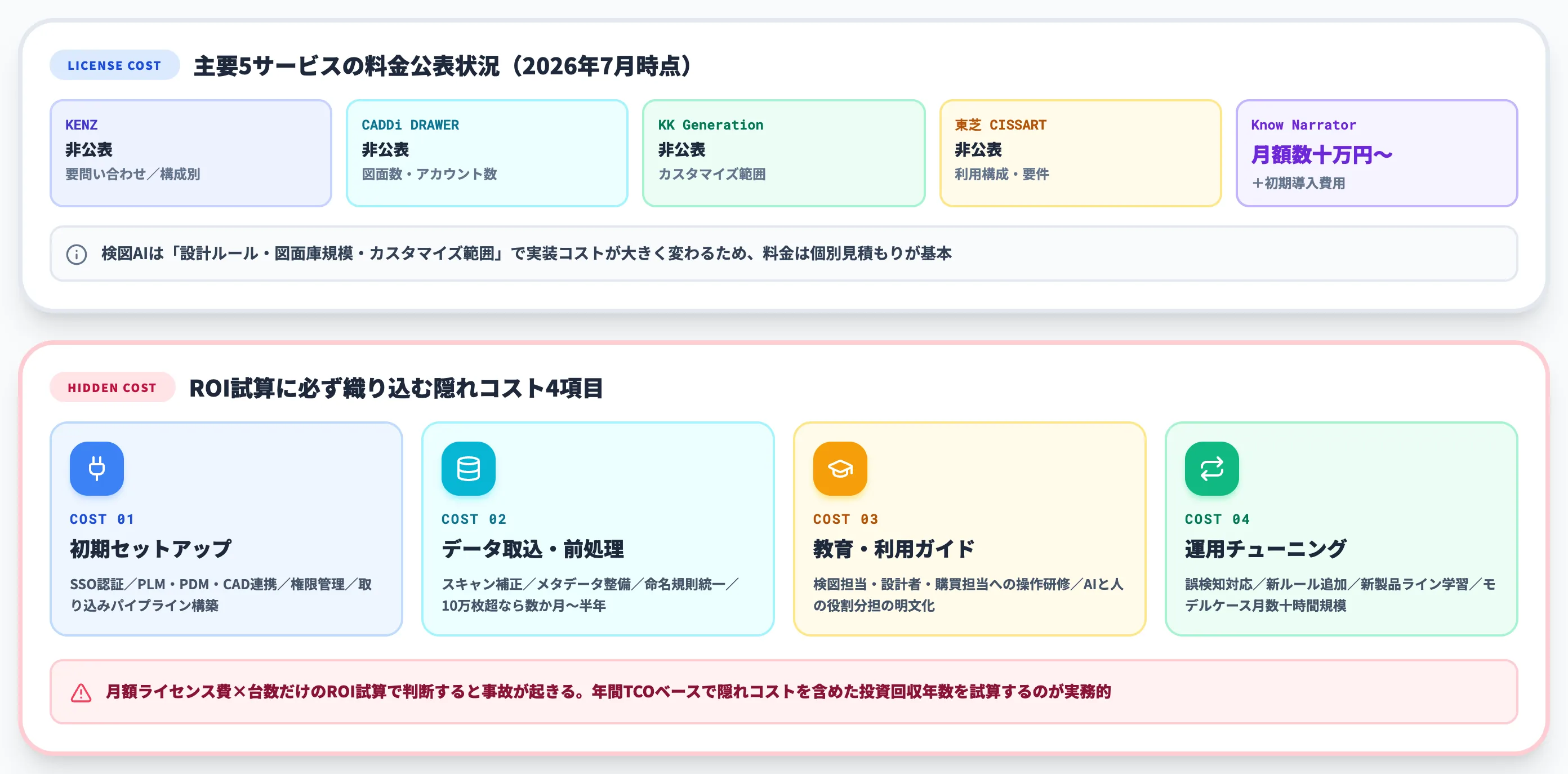 検図AIの料金構造と隠れコスト4項目