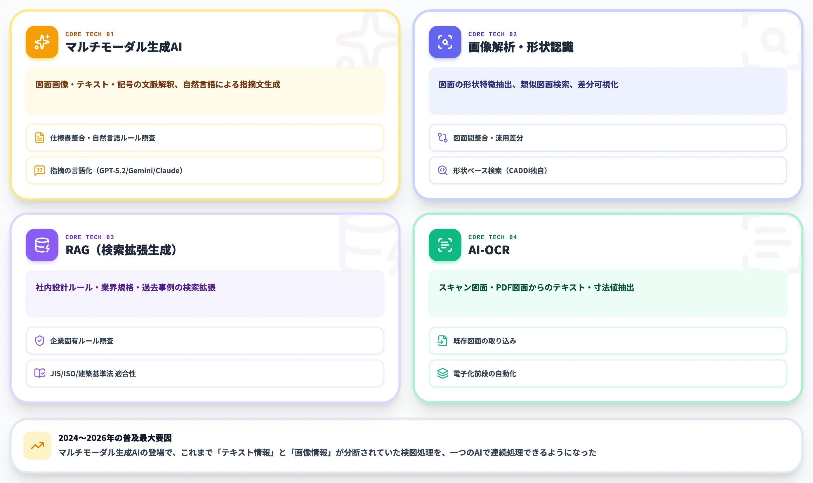 検図AIを成立させる中核技術