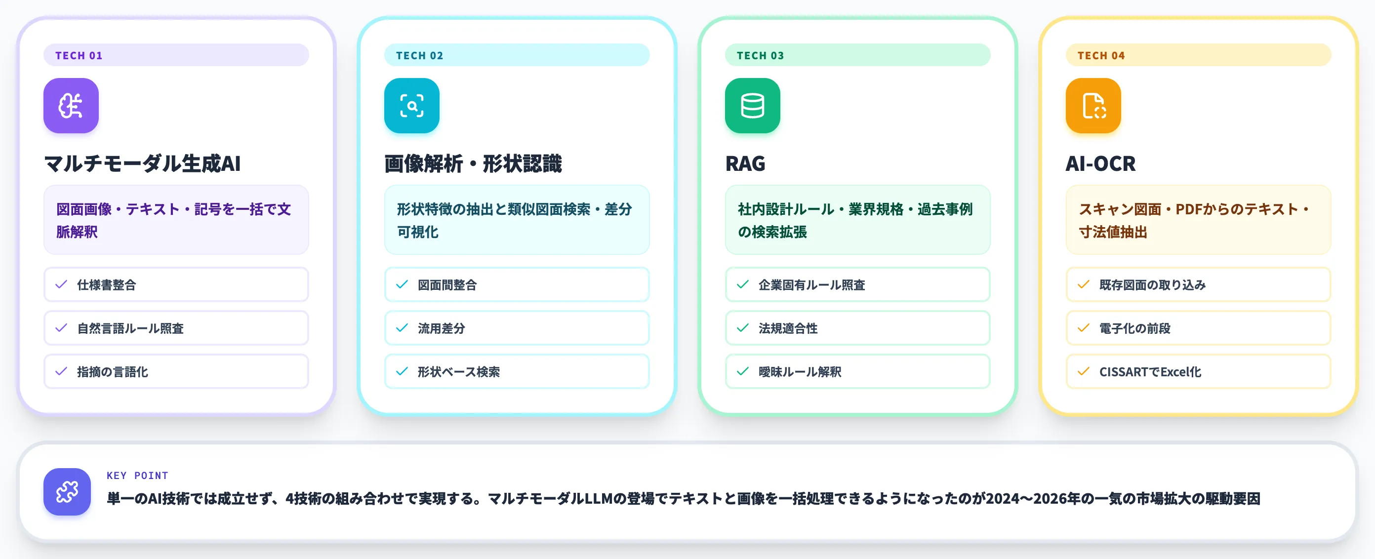 検図AIを成立させる4つの中核技術
